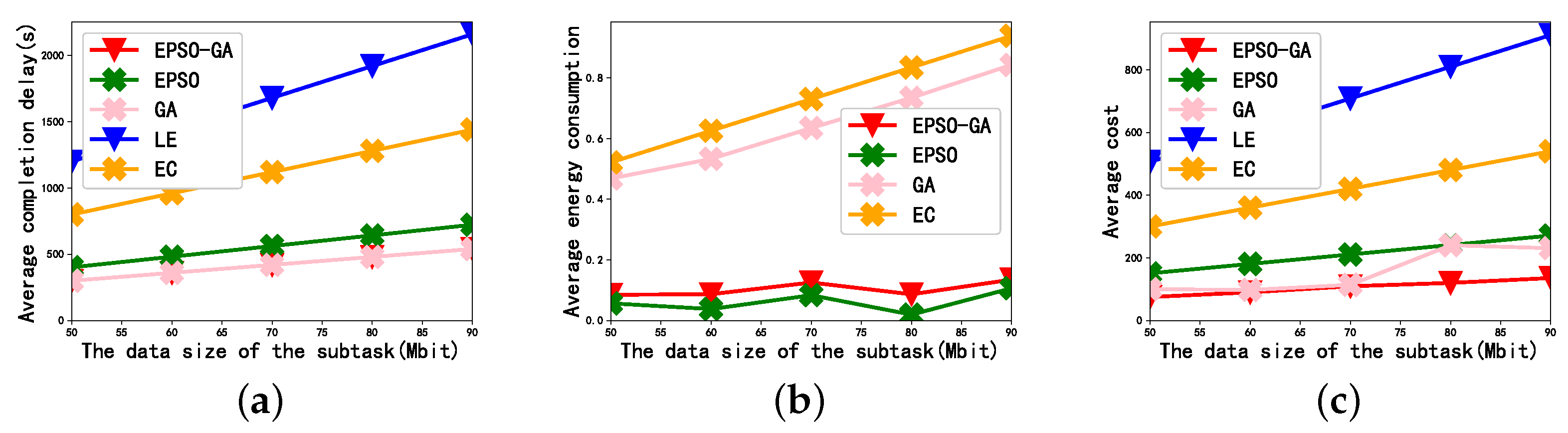 Sensors 23 02565 g003