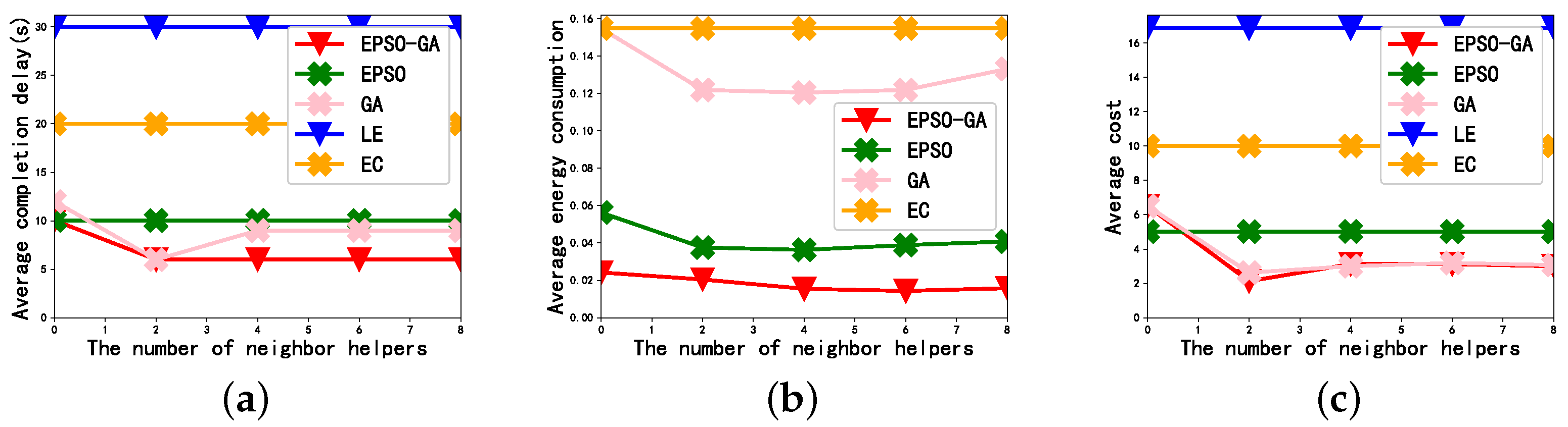 Sensors 23 02565 g005
