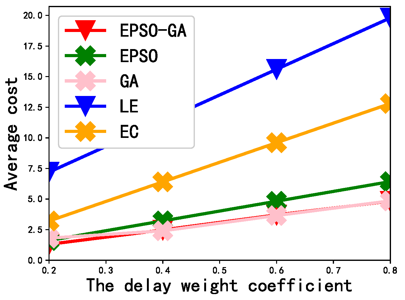 Sensors 23 02565 g006