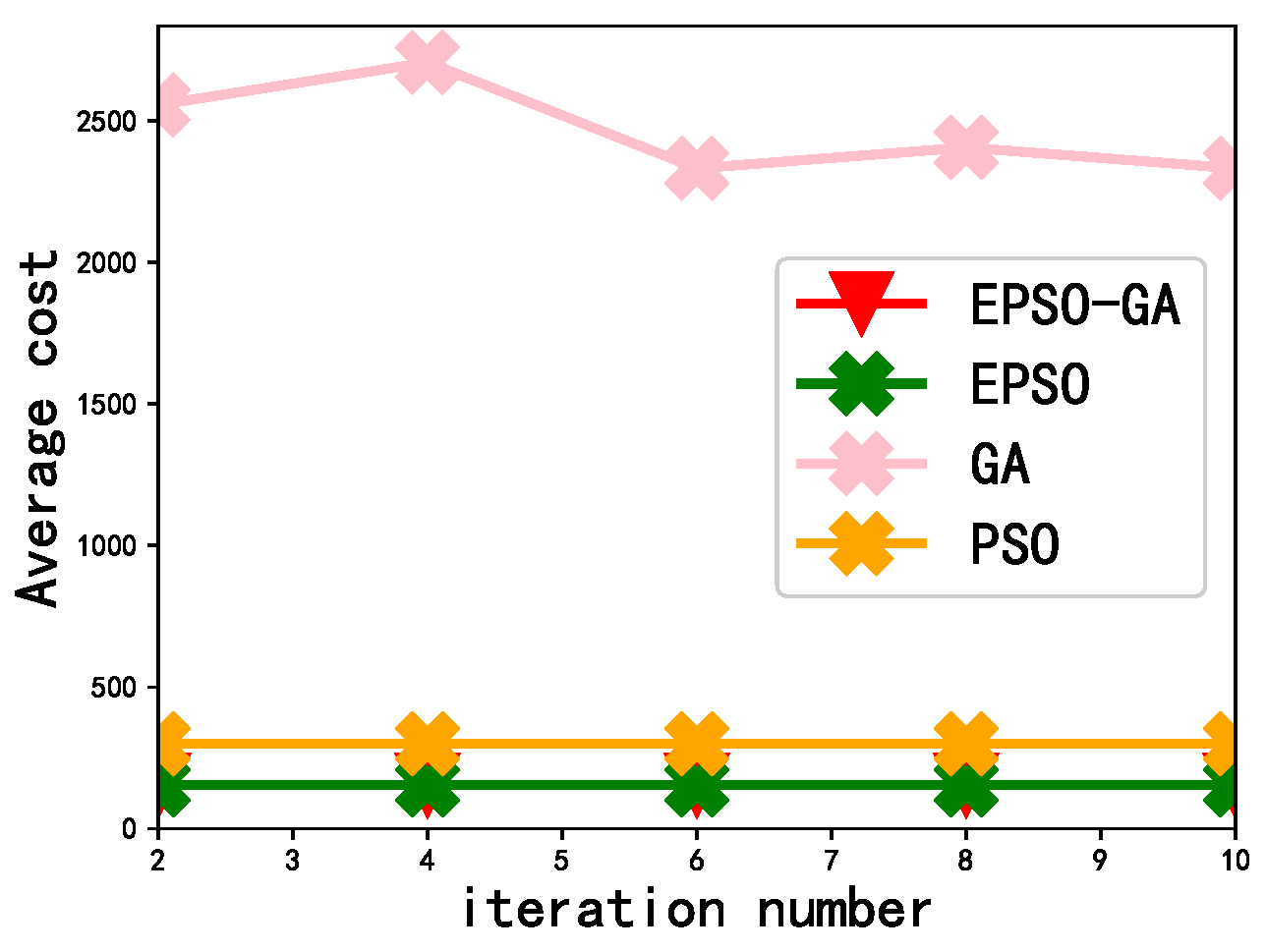 Sensors 23 02565 g007
