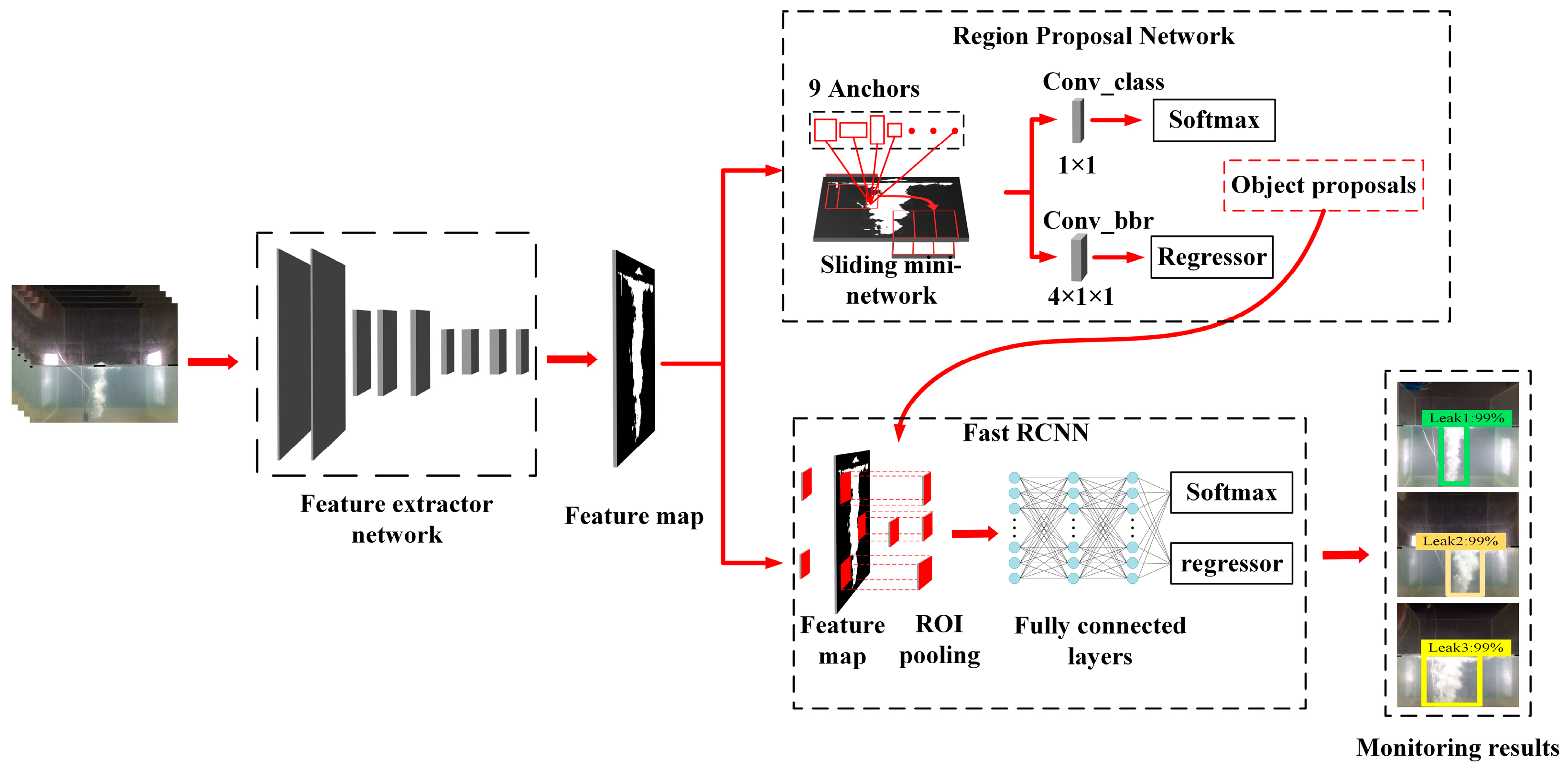 Sensors 23 02566 g001