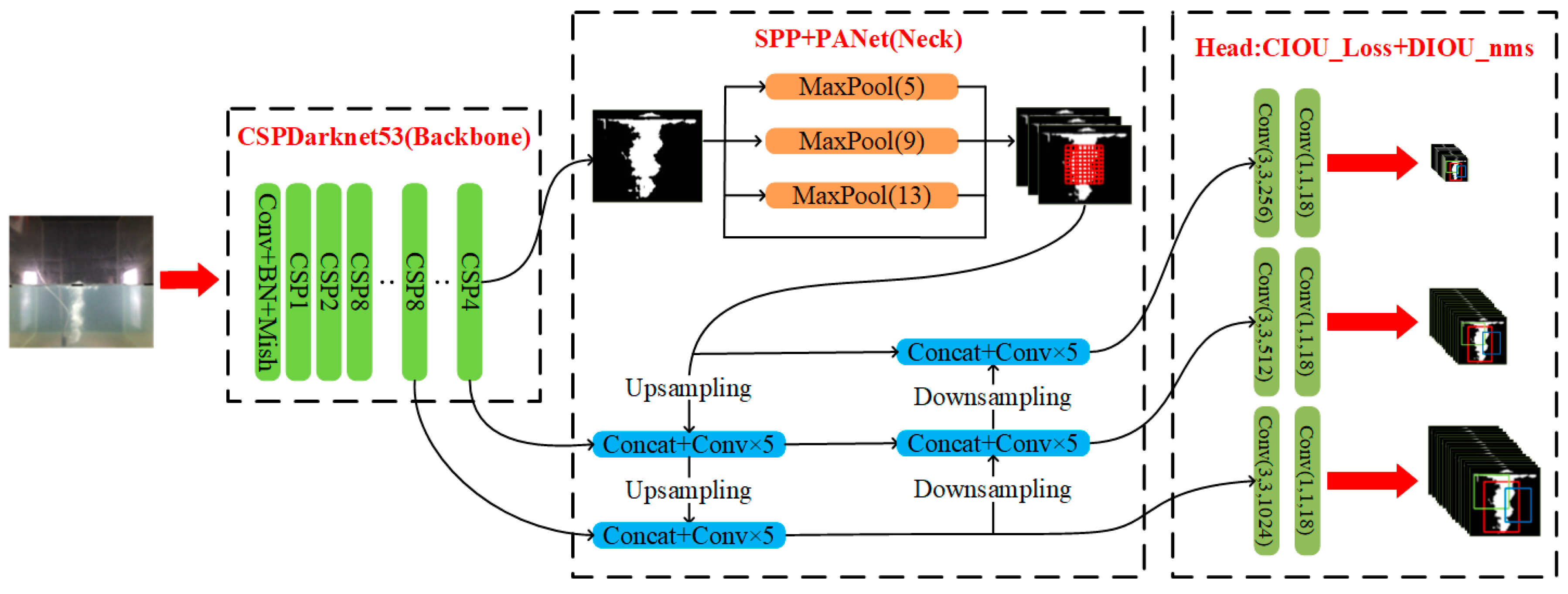 Sensors 23 02566 g002