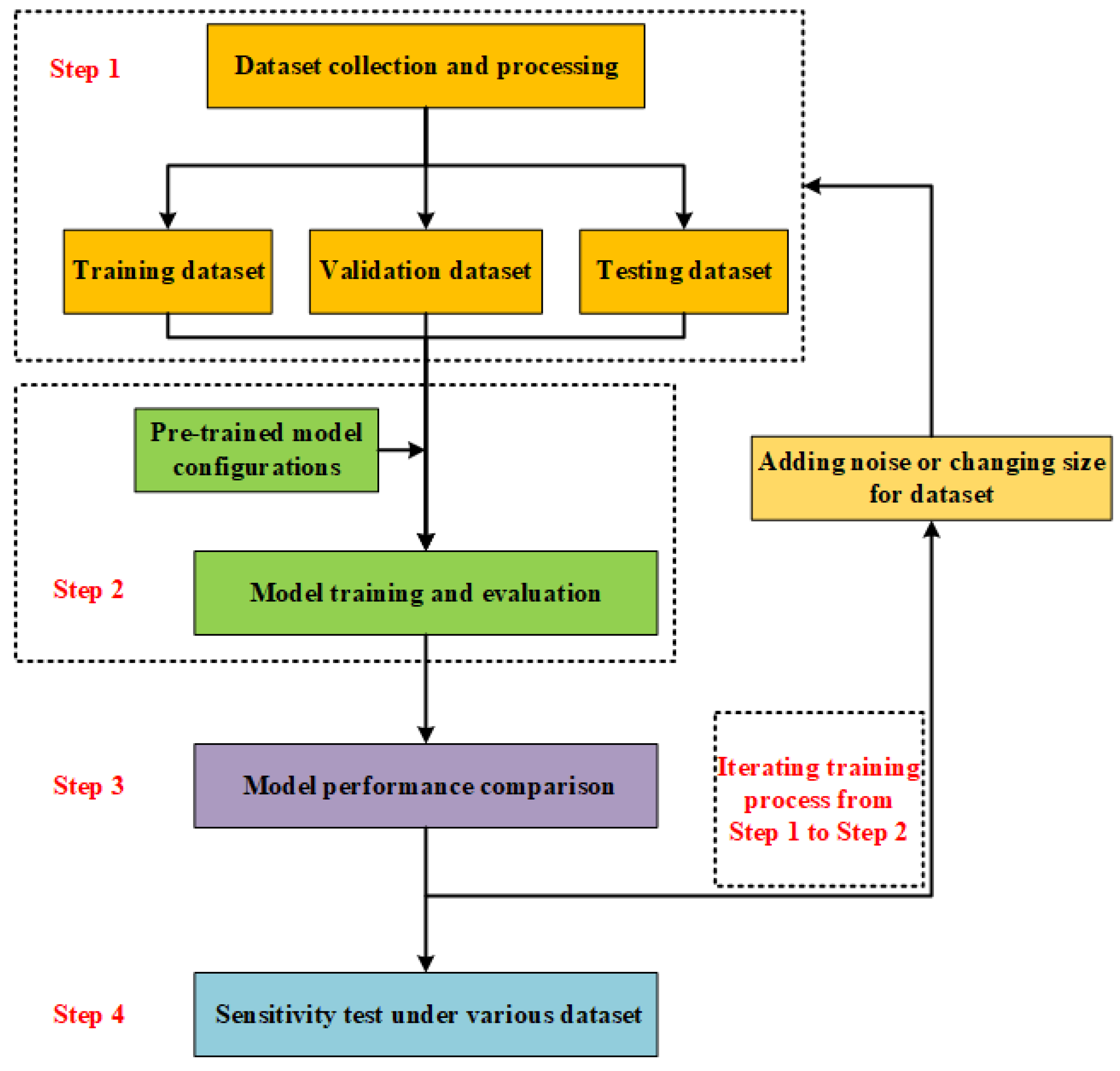 Sensors 23 02566 g003