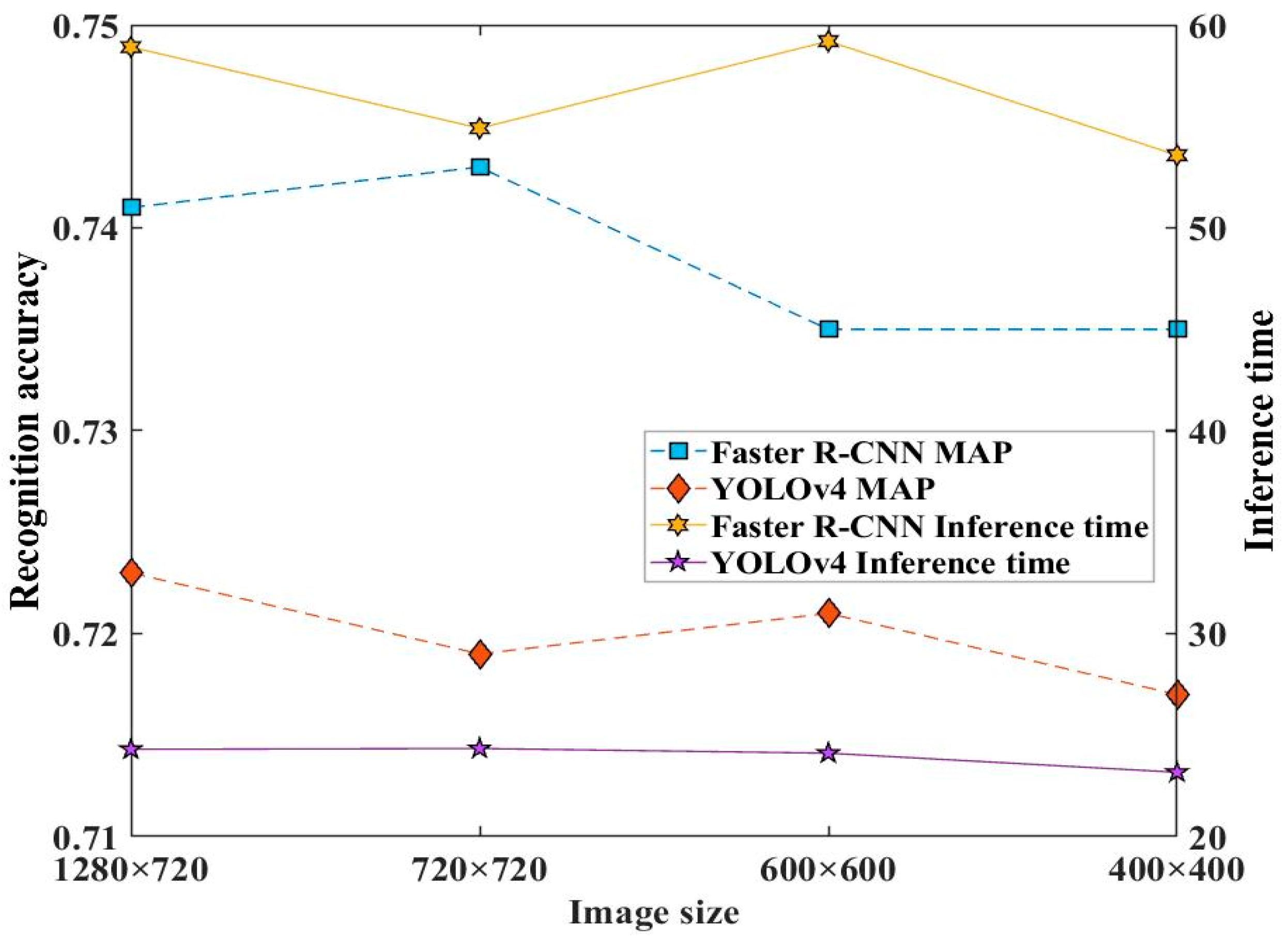 Sensors 23 02566 g011