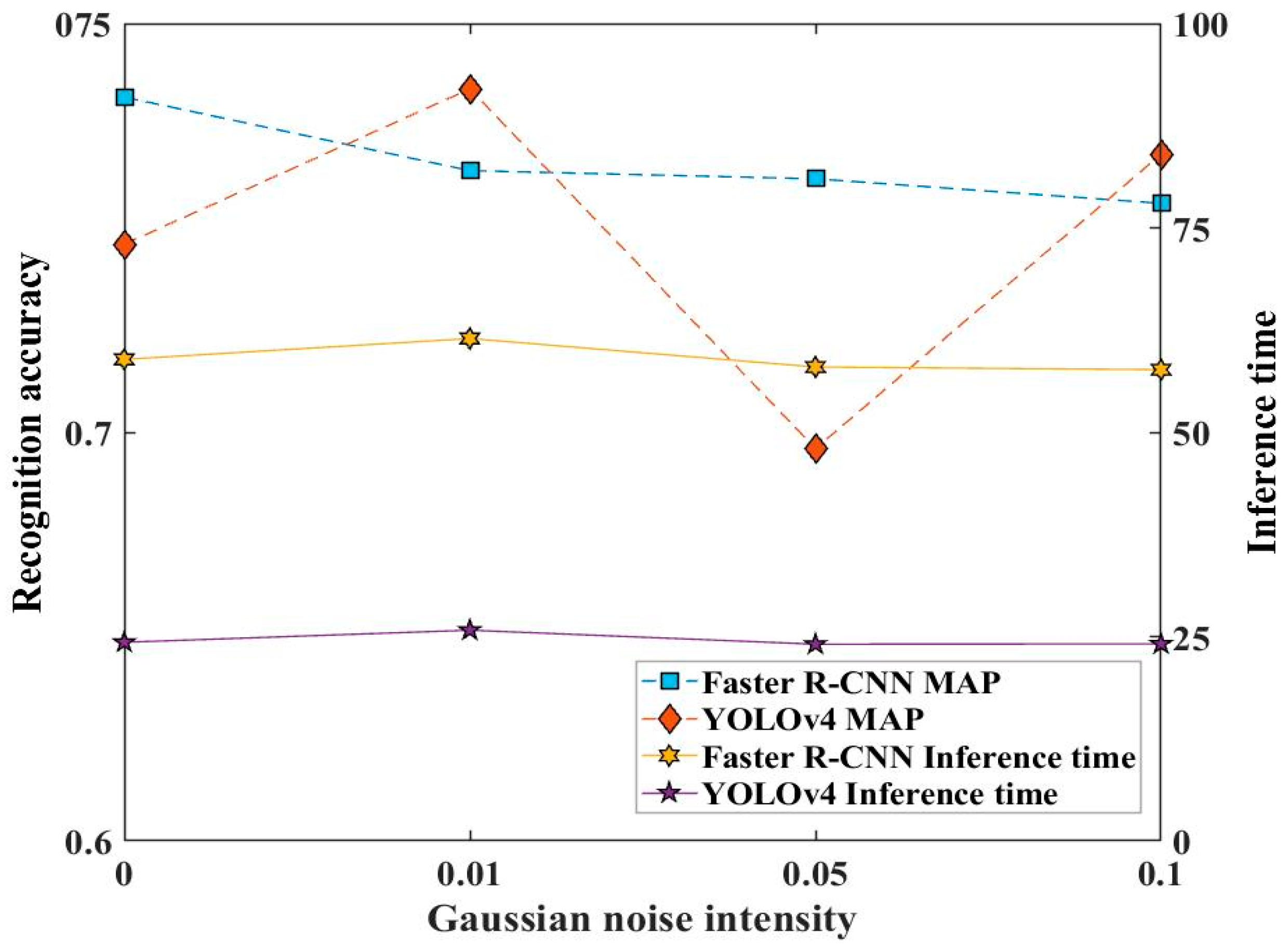 Sensors 23 02566 g012