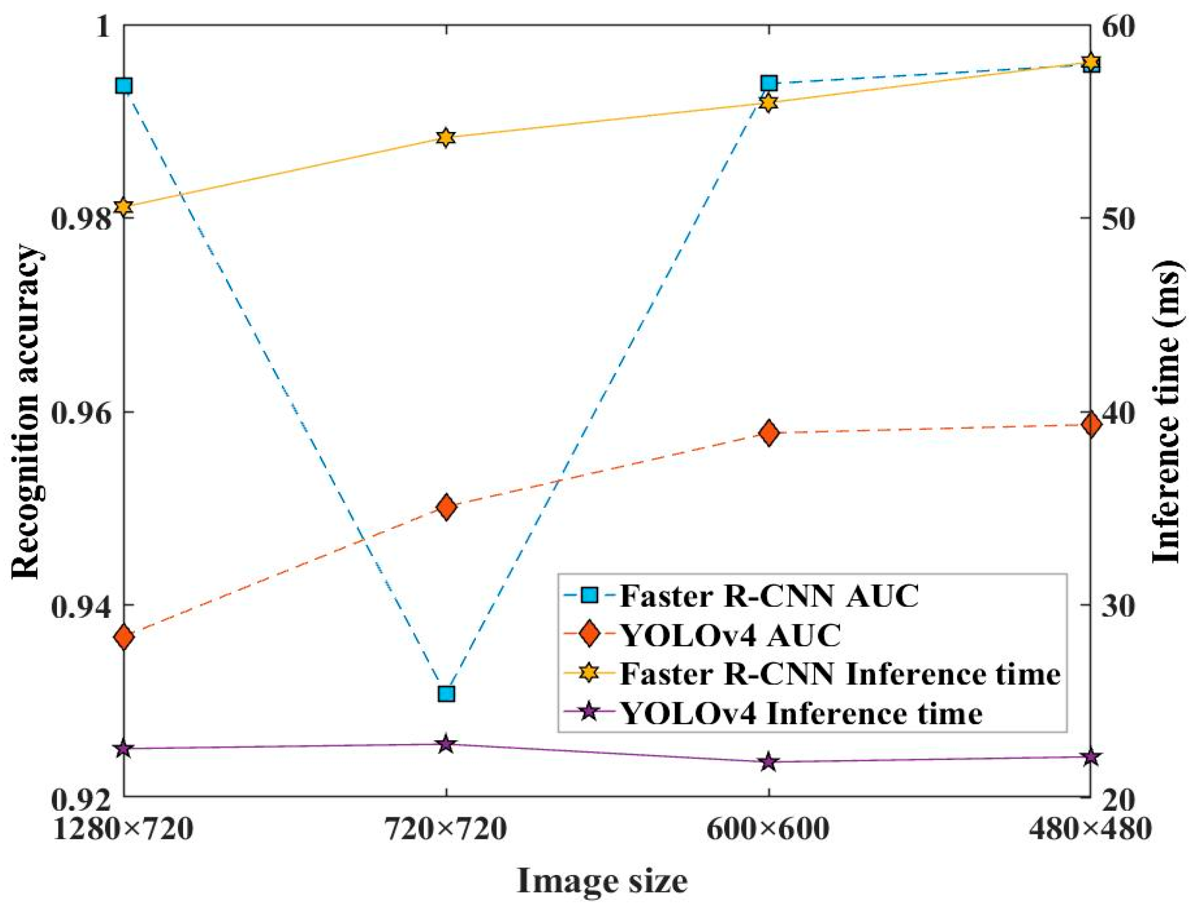 Sensors 23 02566 g013