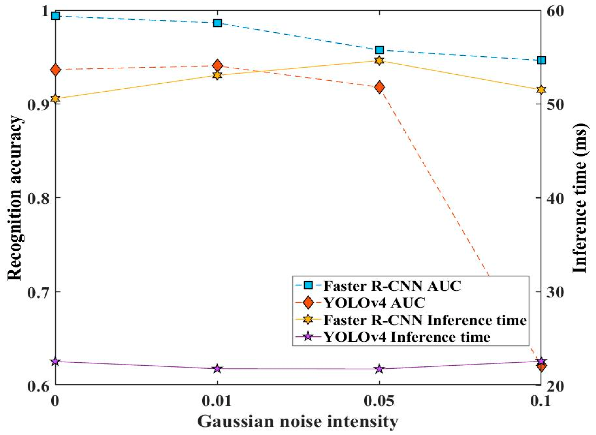 Sensors 23 02566 g014