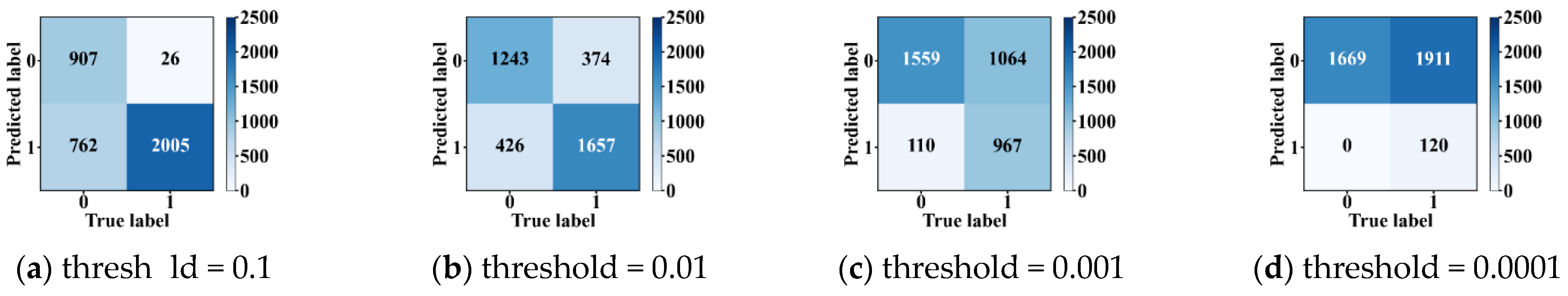 Sensors 23 02566 g015