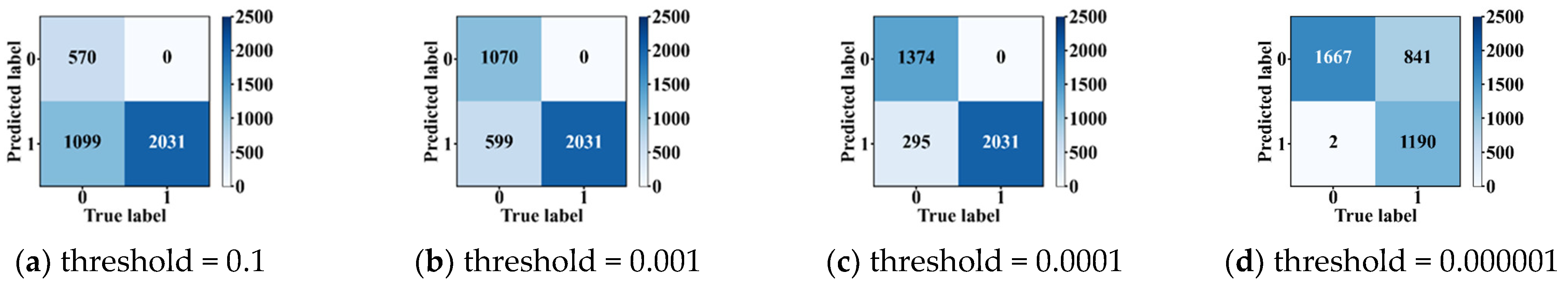 Sensors 23 02566 g016