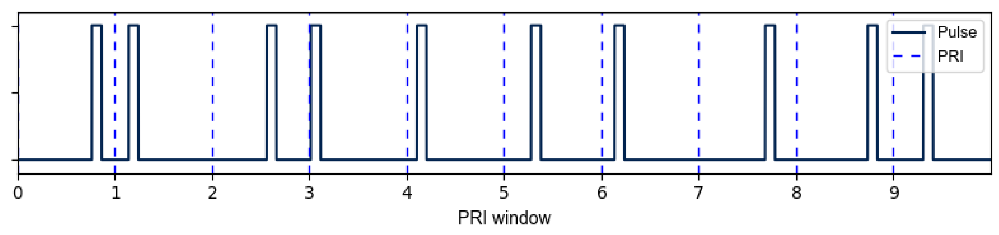 Sensors 23 02568 g001