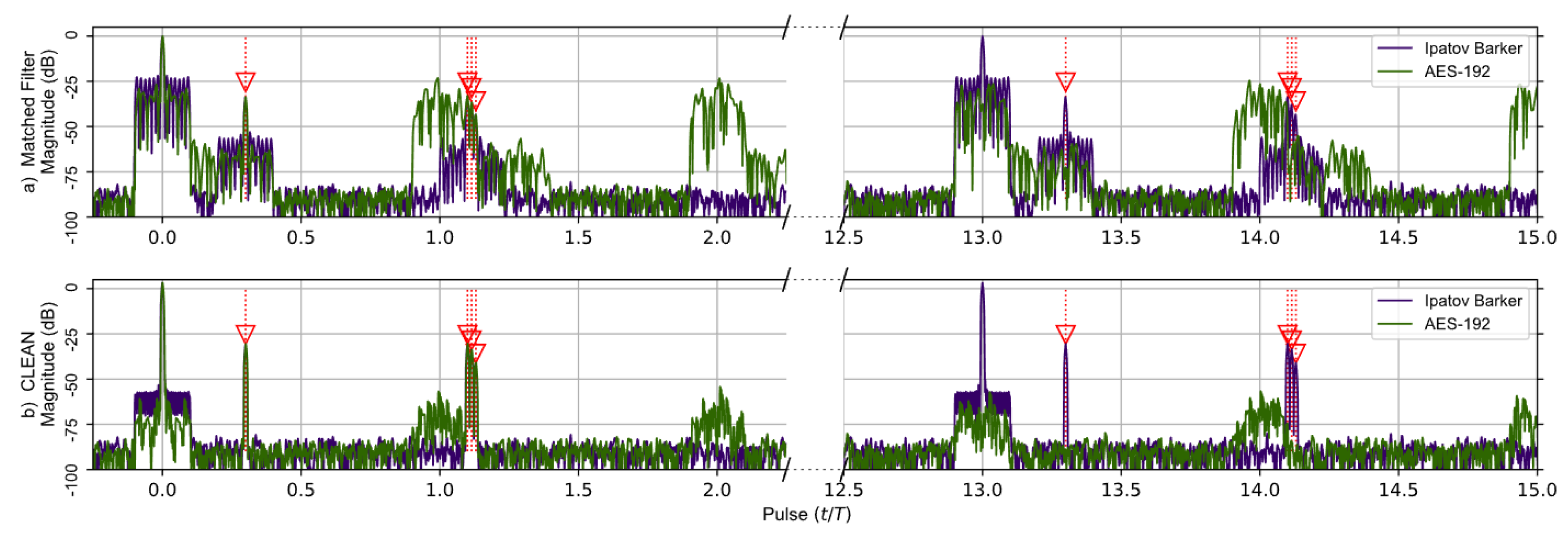 Sensors 23 02568 g005