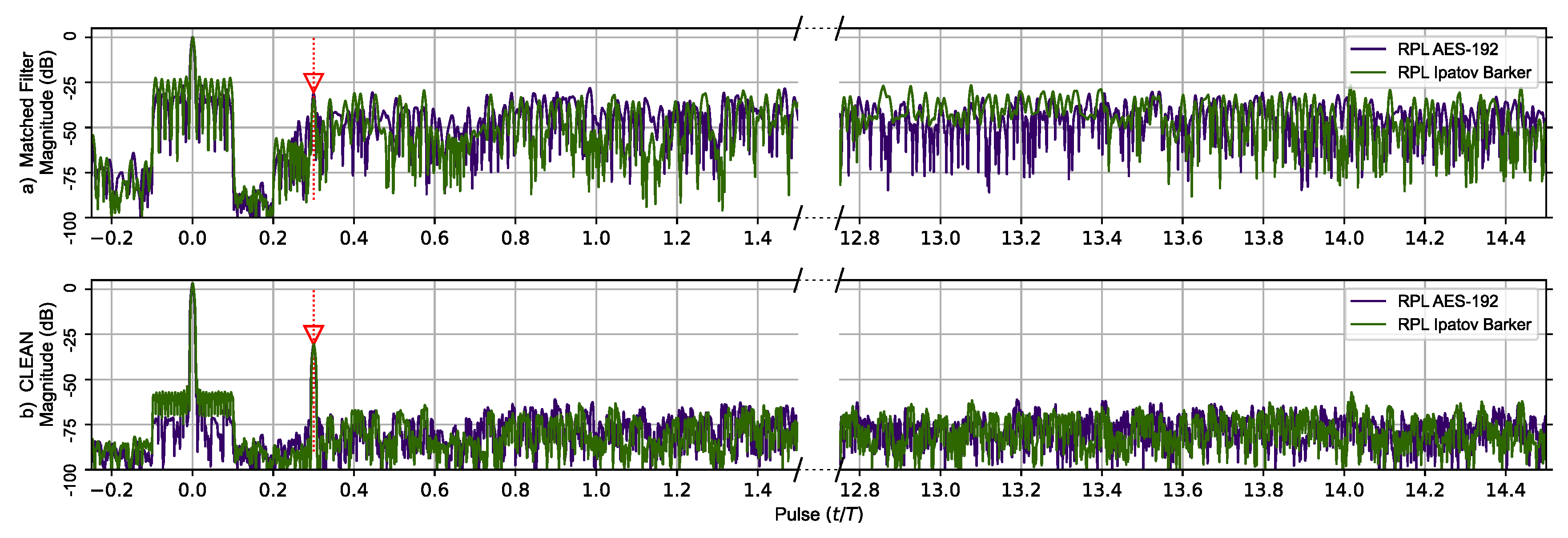 Sensors 23 02568 g006