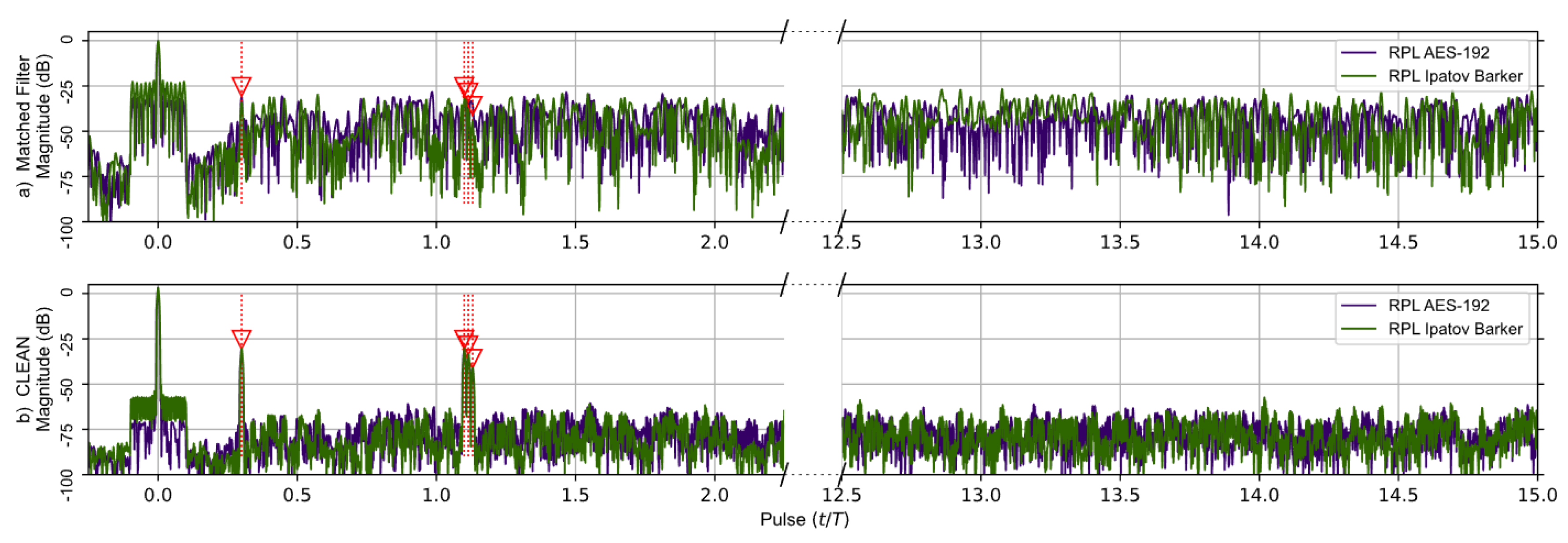 Sensors 23 02568 g007