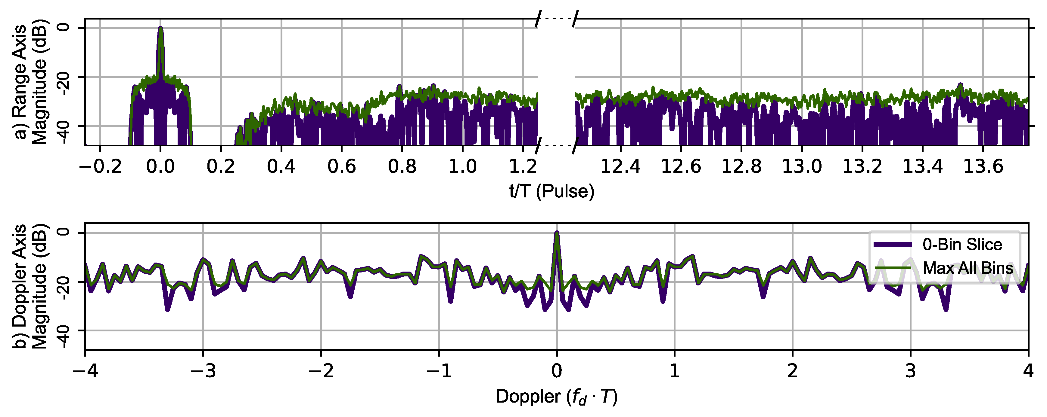 Sensors 23 02568 g012