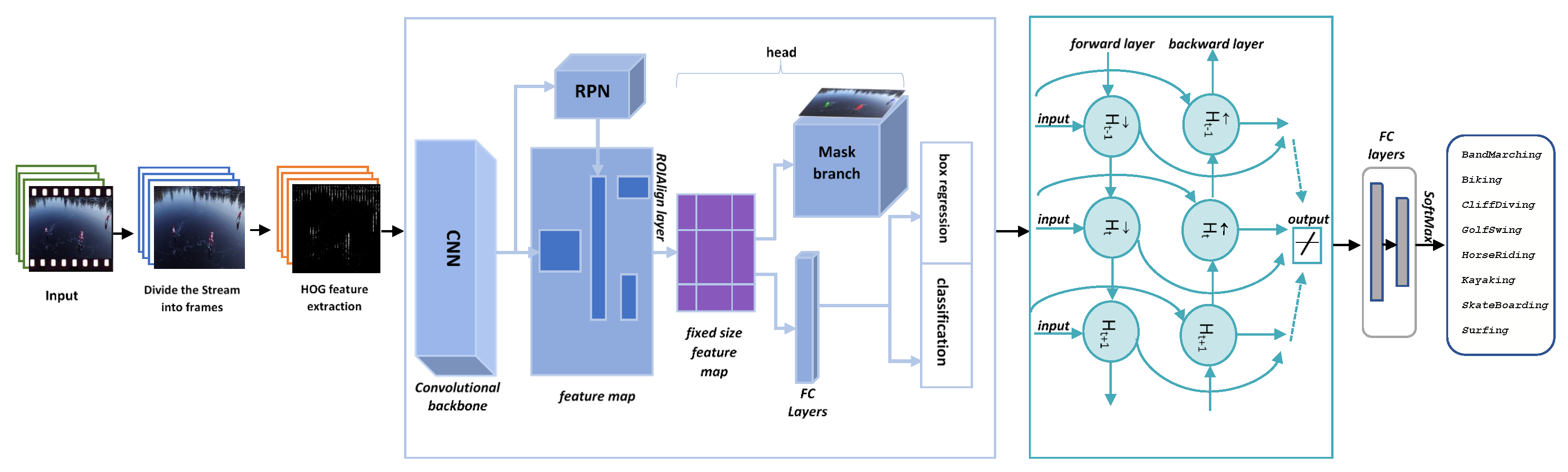 Sensors 23 02569 g001