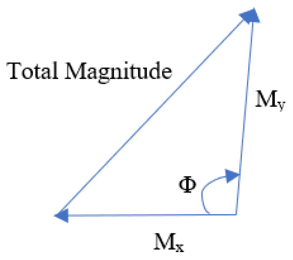 Sensors 23 02569 g005
