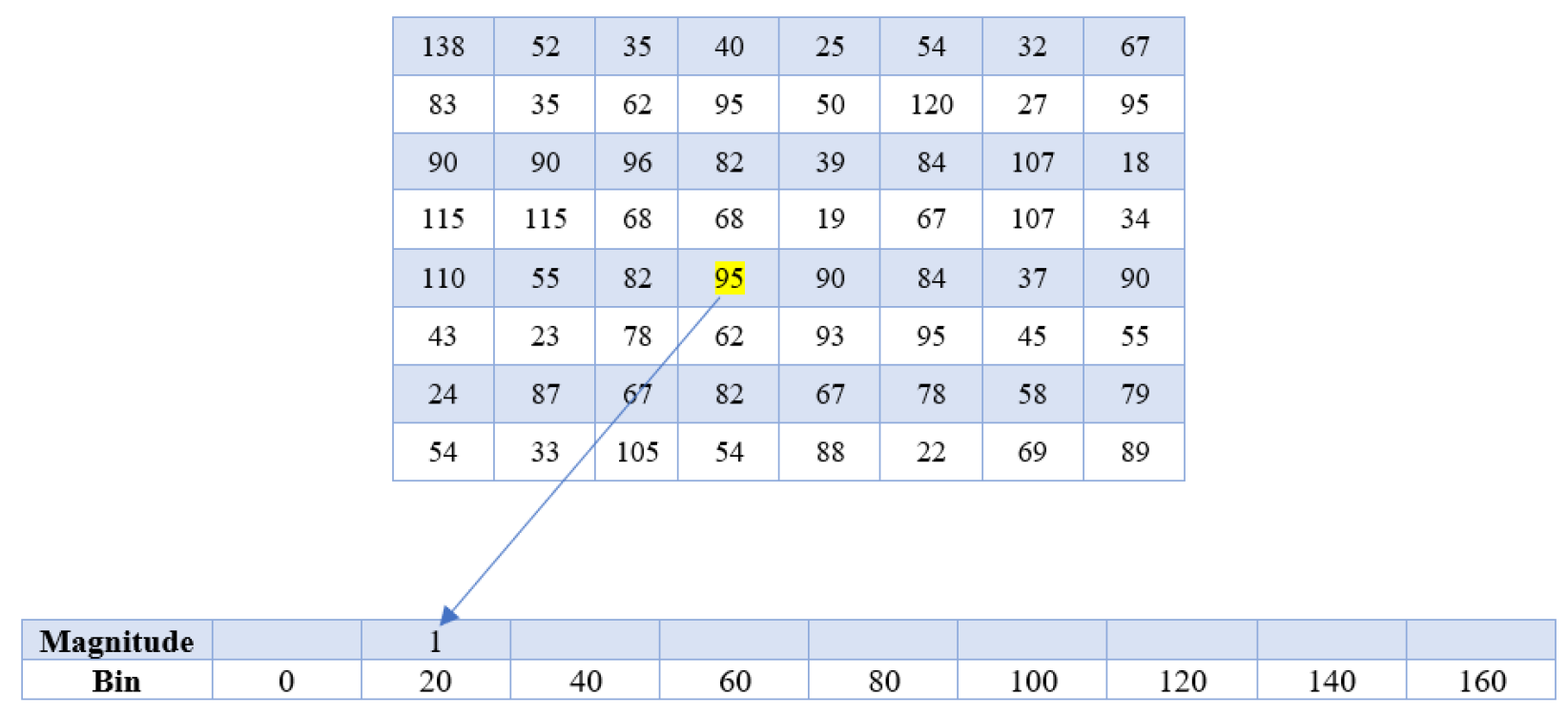 Sensors 23 02569 g006