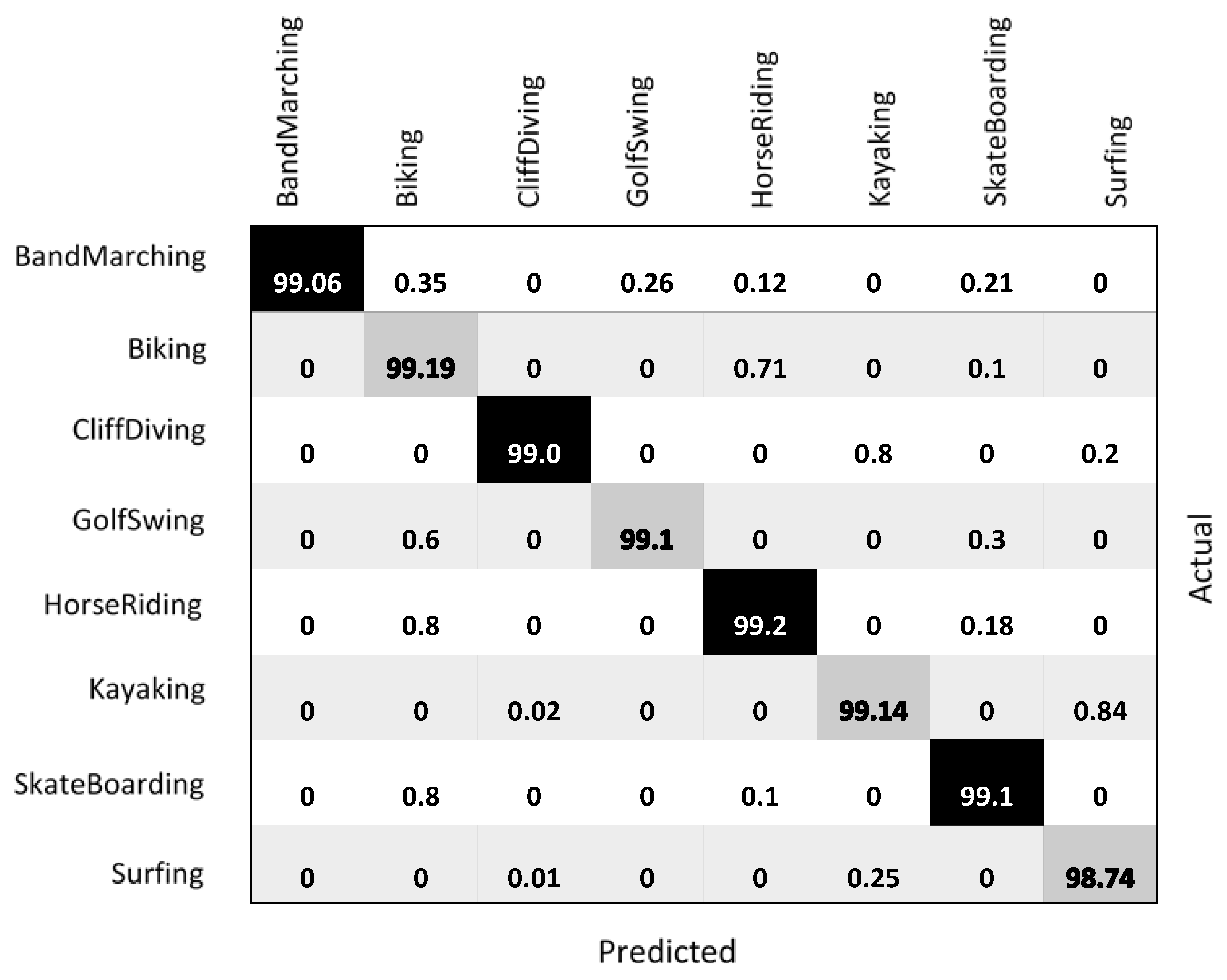 Sensors 23 02569 g013