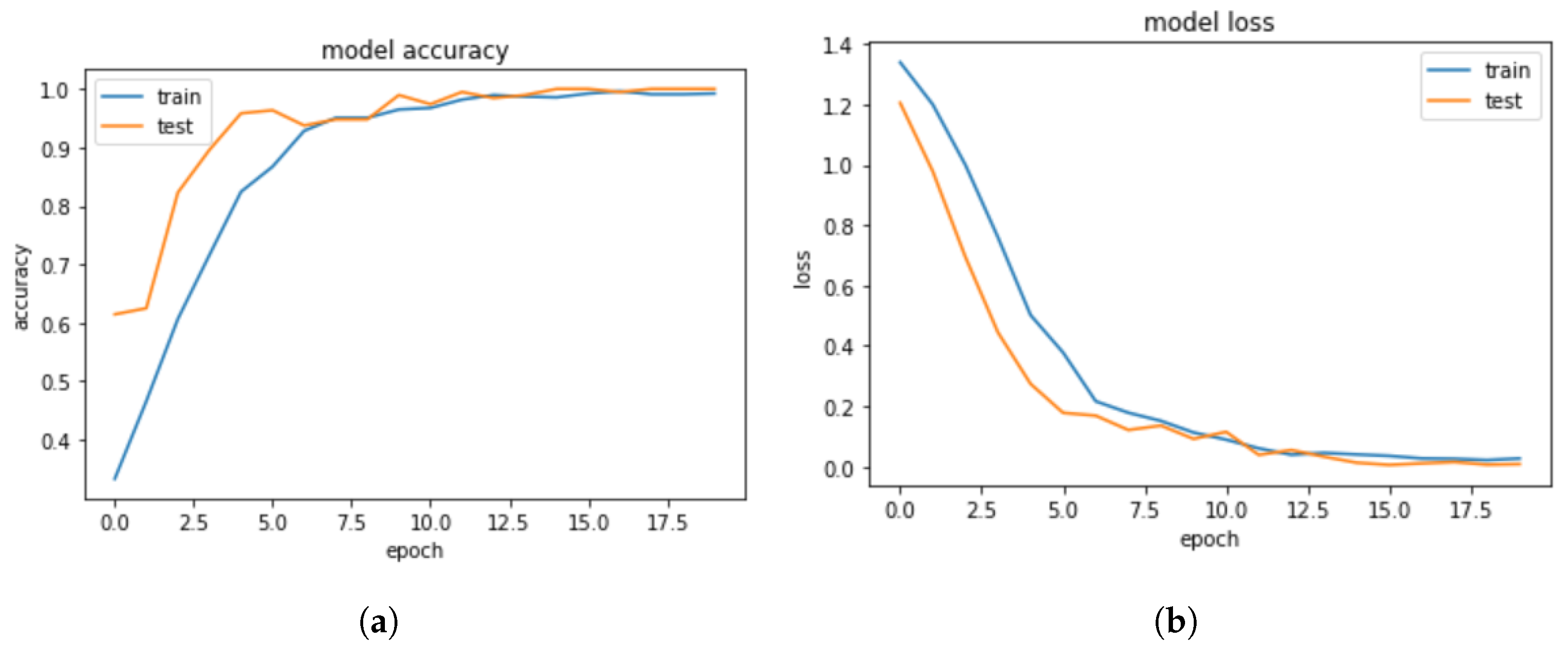 Sensors 23 02569 g014