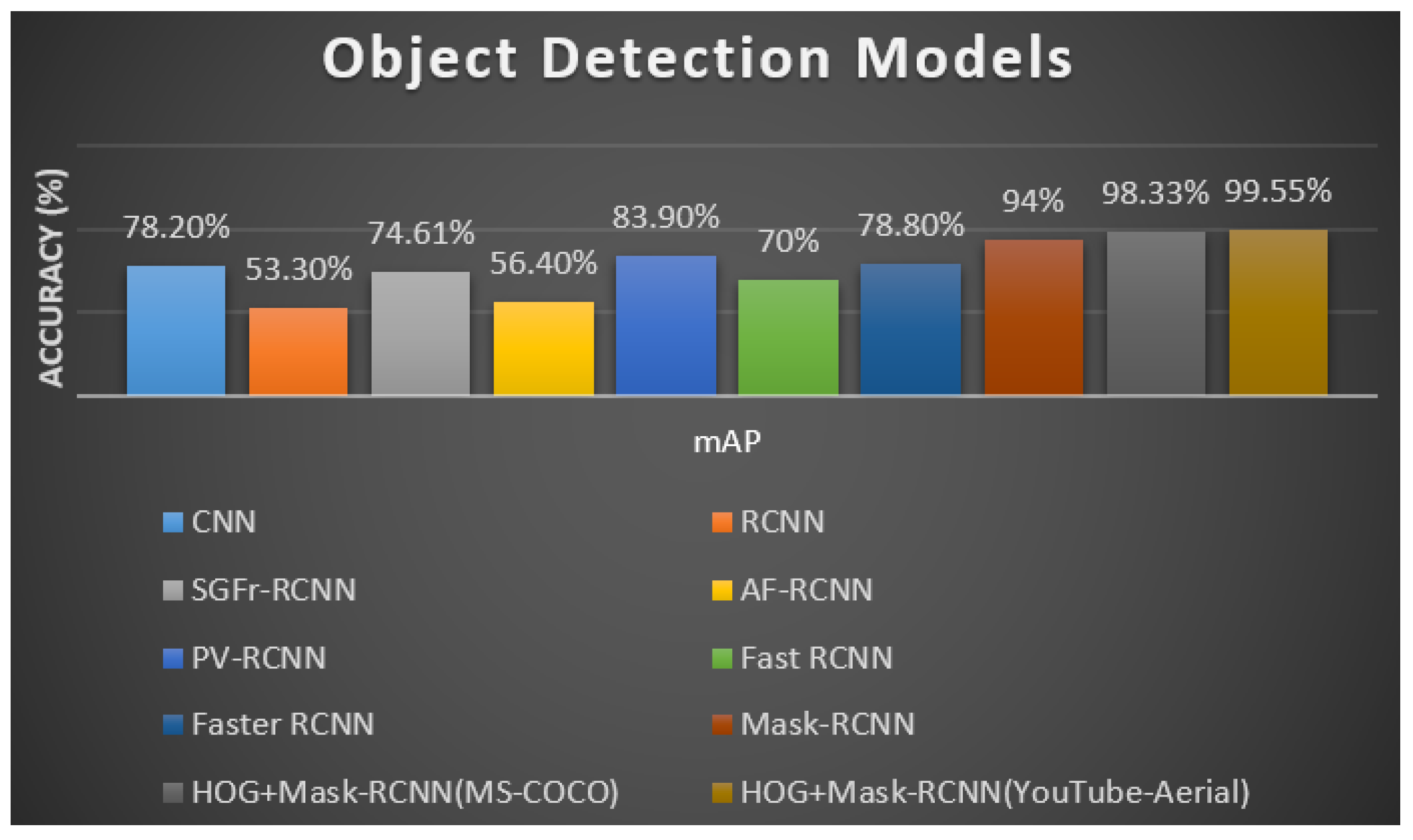 Sensors 23 02569 g018