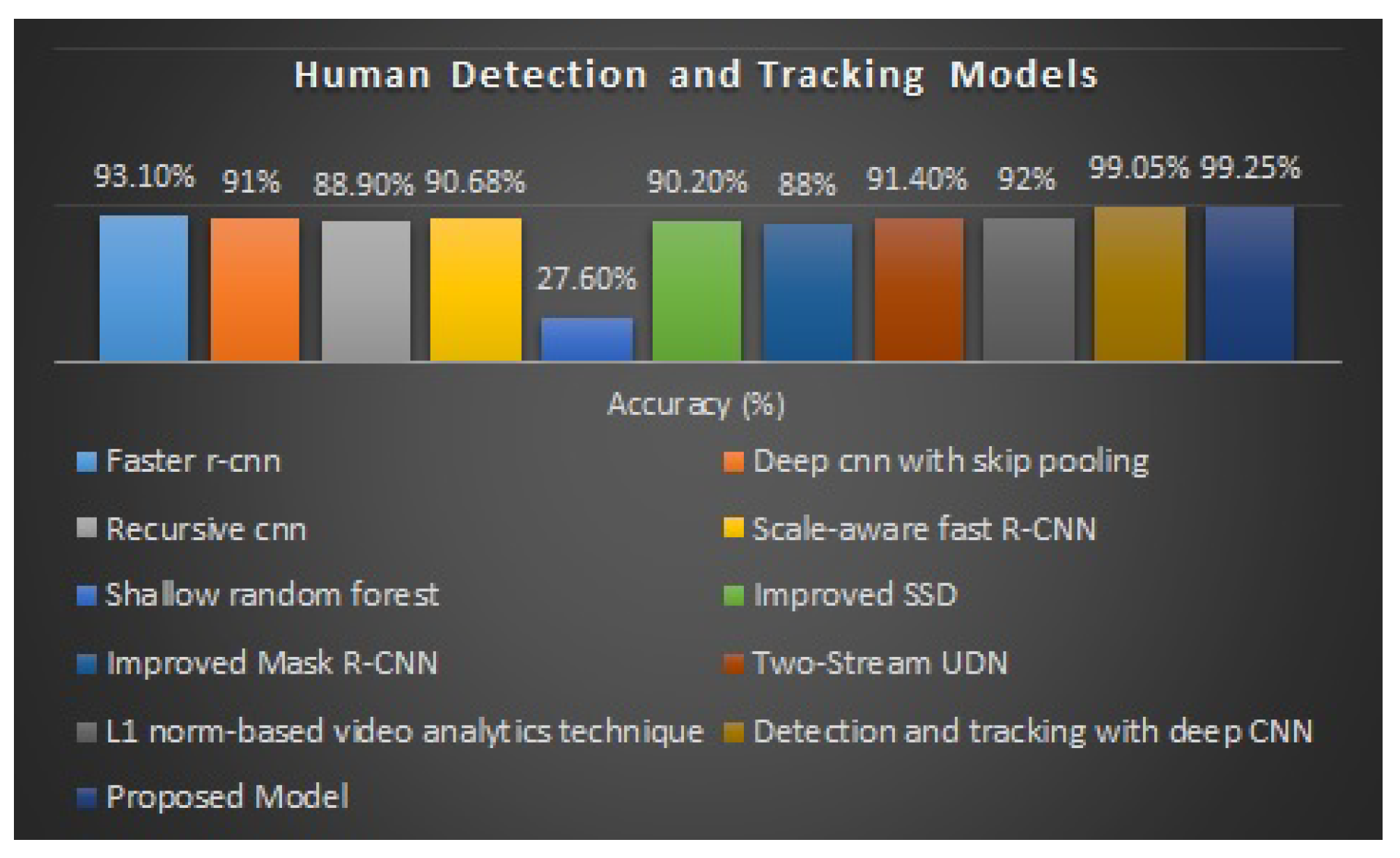 Sensors 23 02569 g020