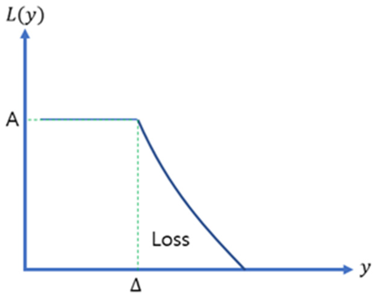 Sensors 23 02570 g001
