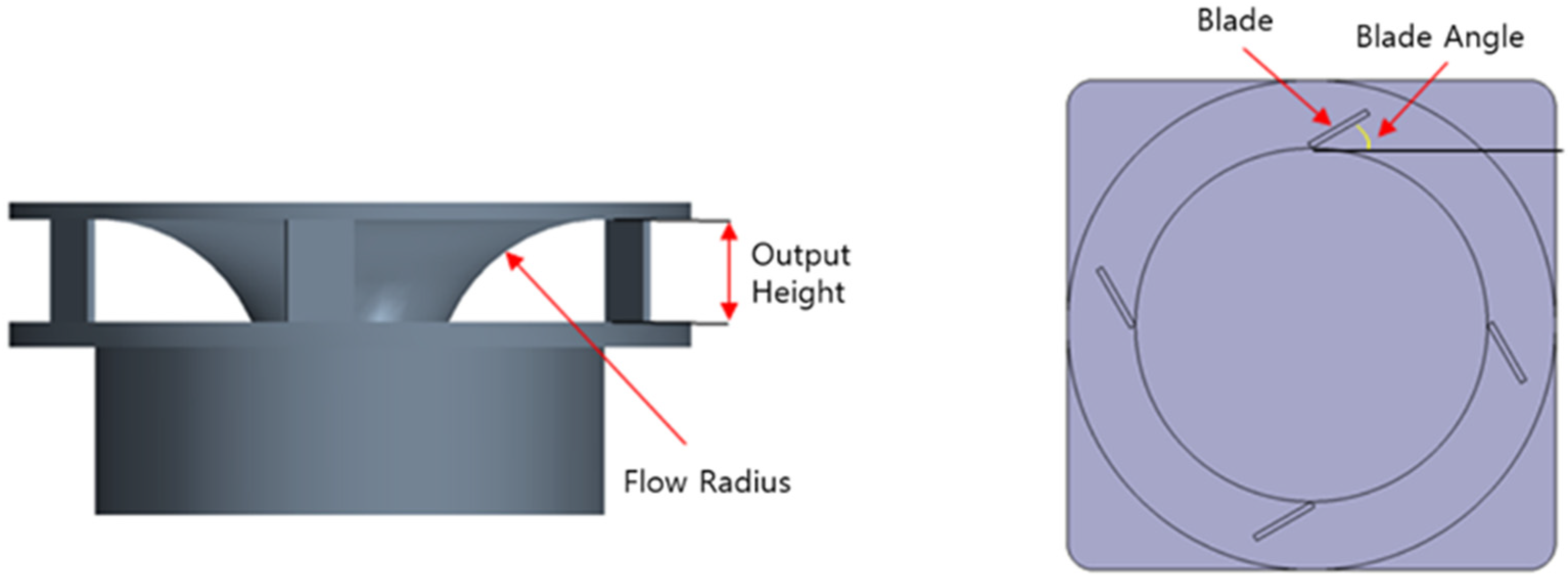Sensors 23 02570 g003