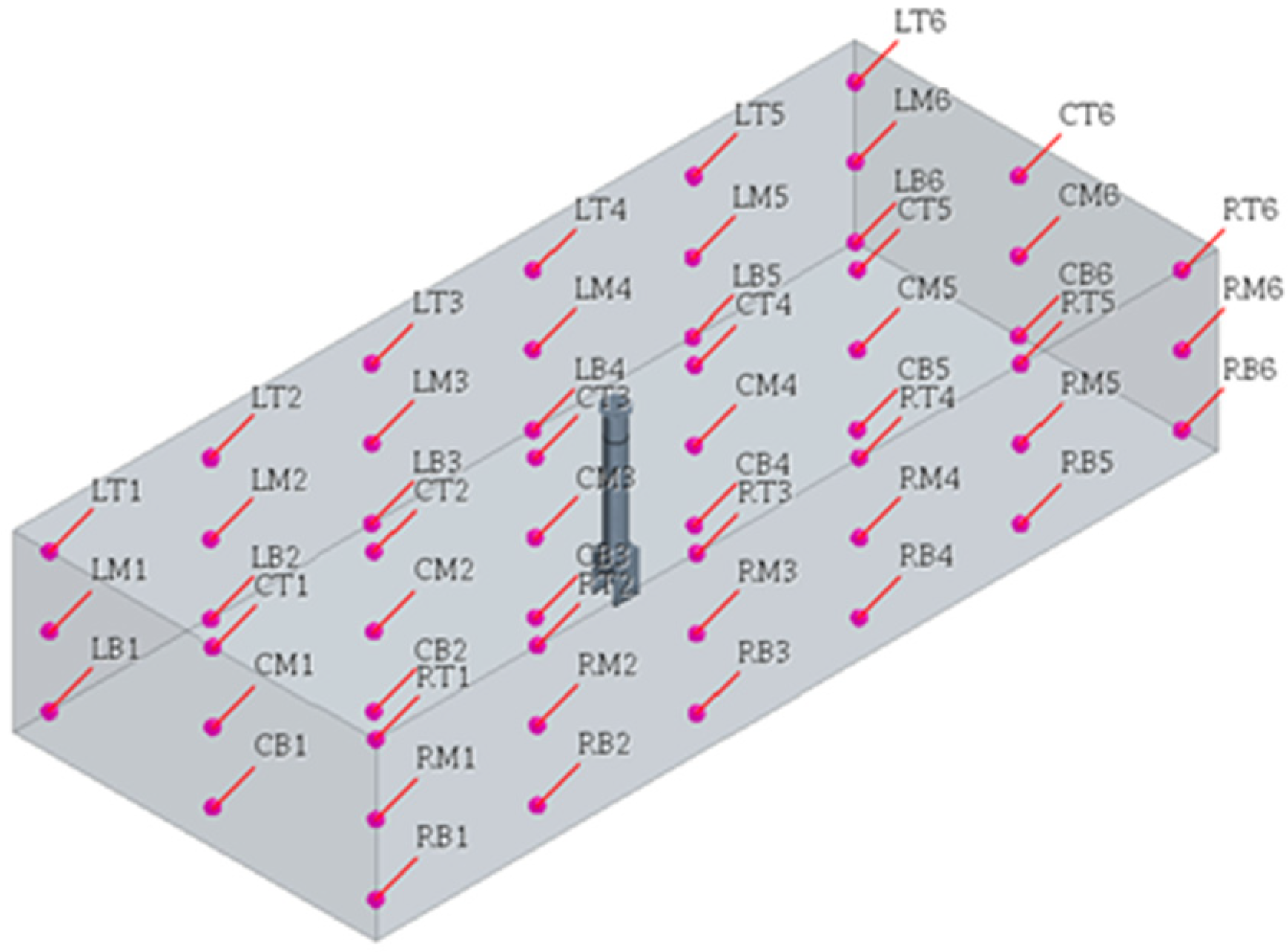 Sensors 23 02570 g006