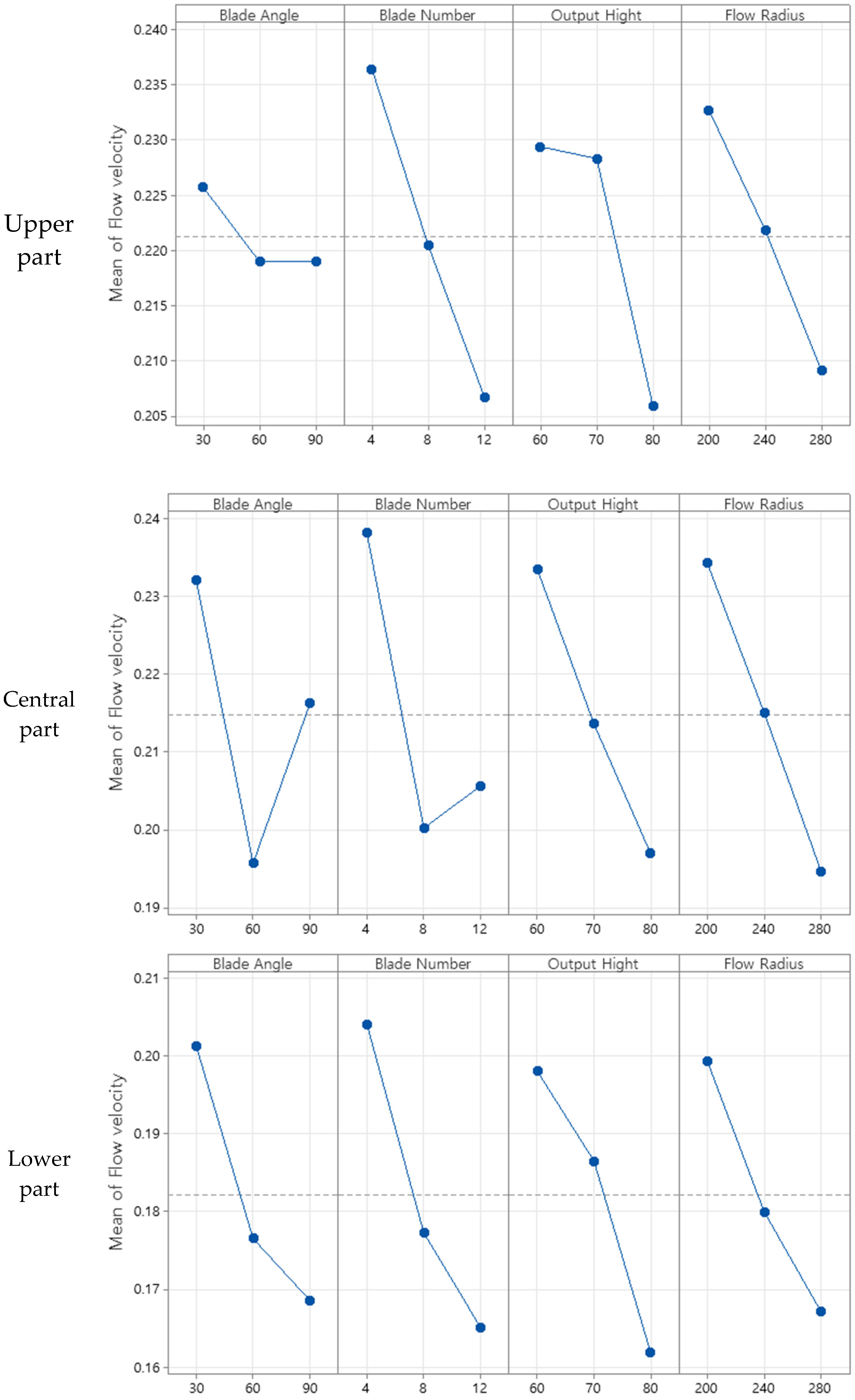 Sensors 23 02570 g008