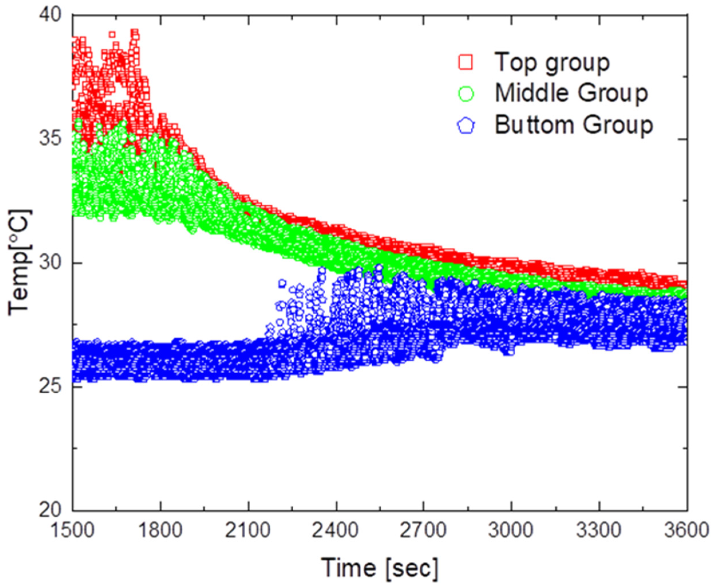Sensors 23 02570 g011