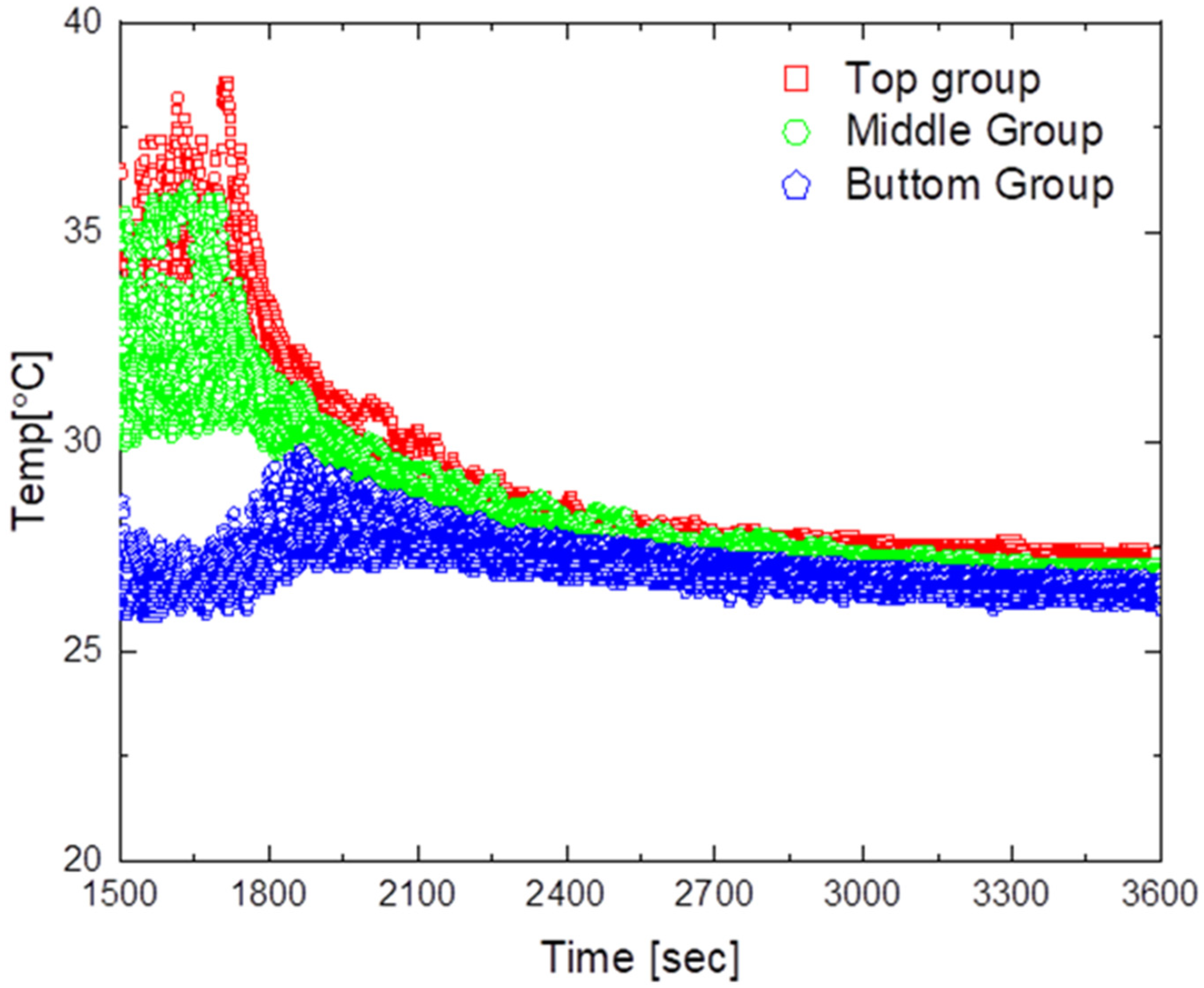 Sensors 23 02570 g013