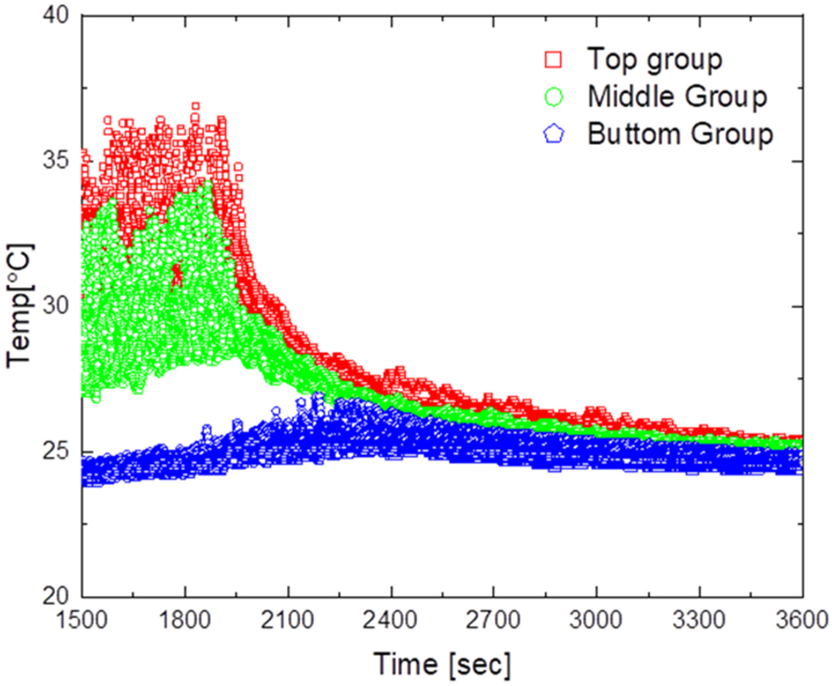 Sensors 23 02570 g014