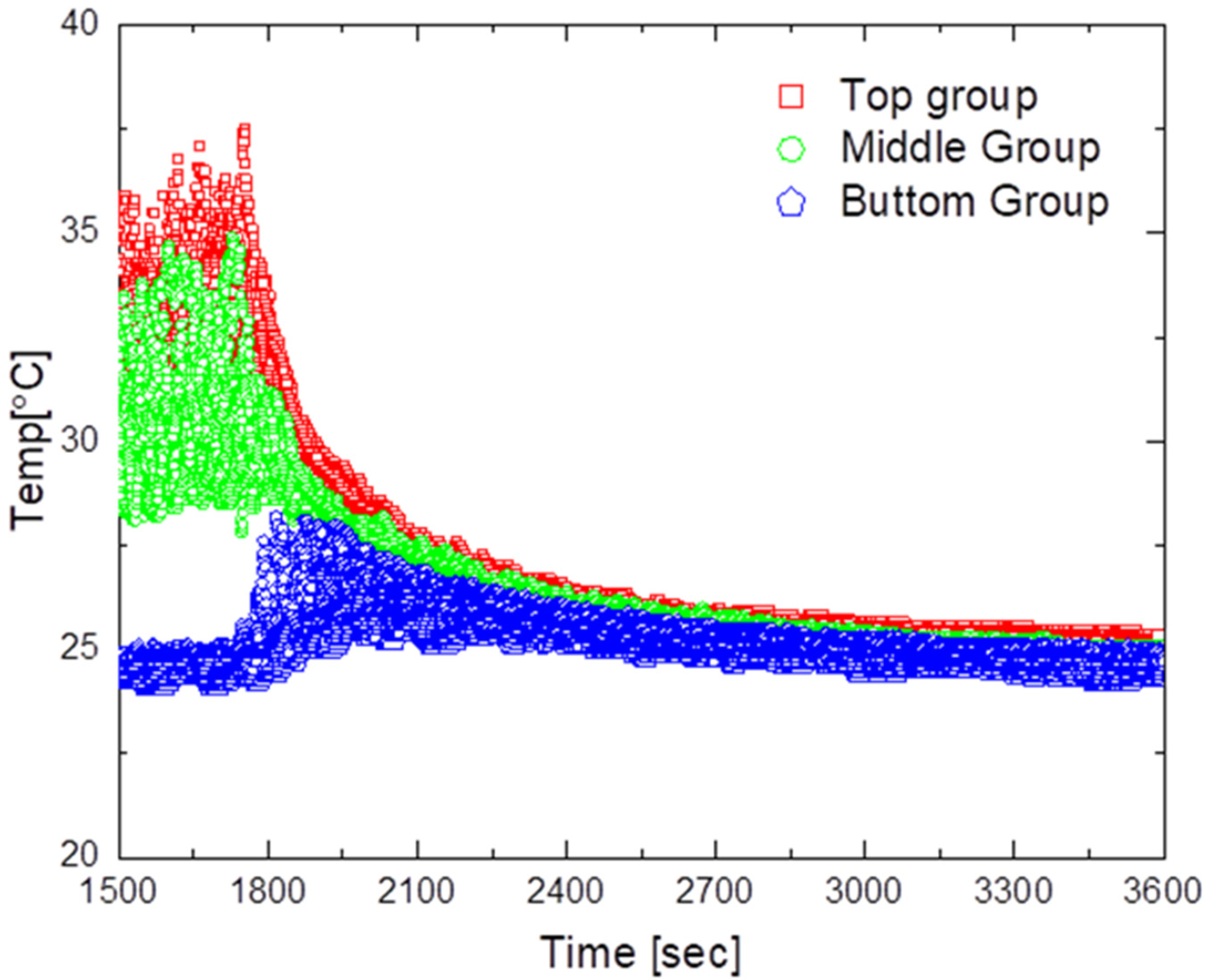 Sensors 23 02570 g015