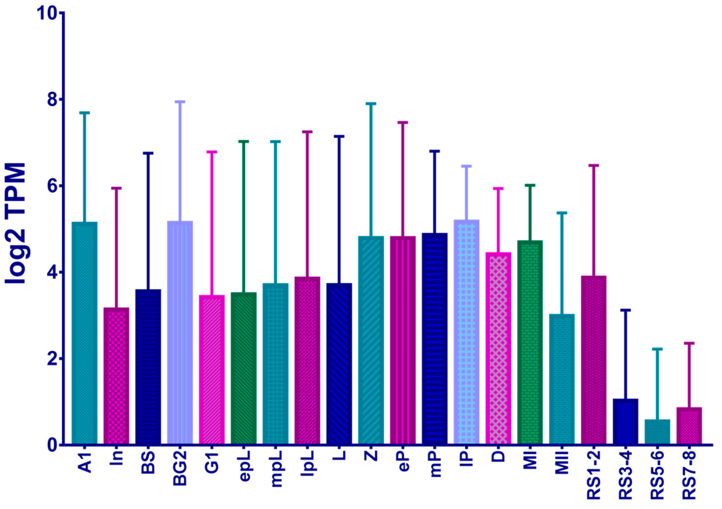 Sensors 23 02571 g001