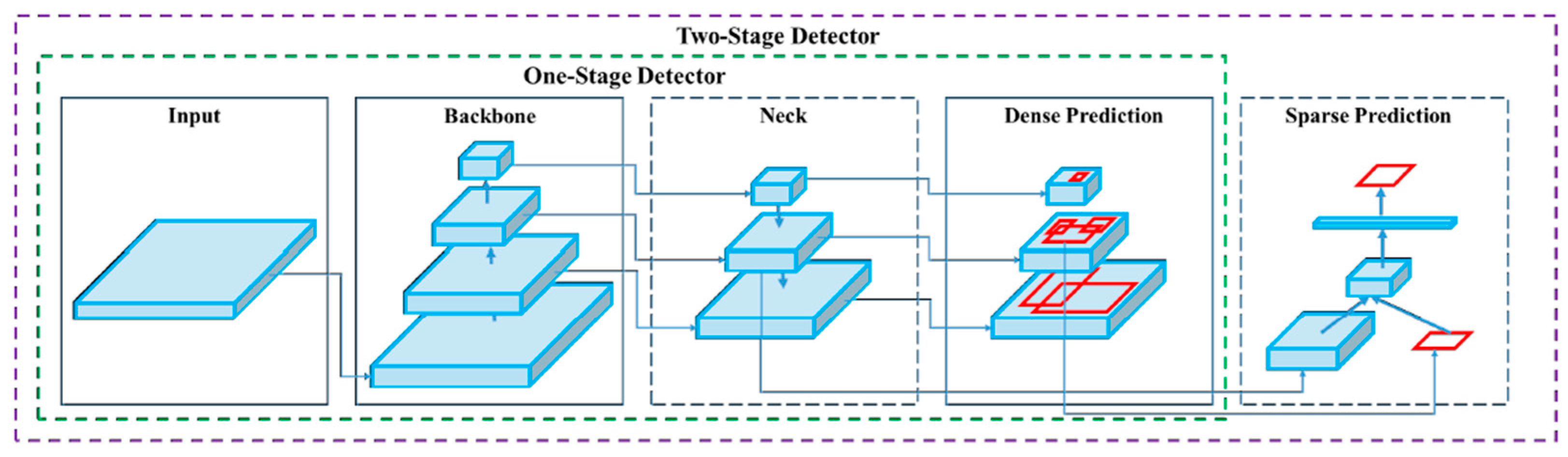Sensors 23 02572 g006 Sensors 23 02572 g006