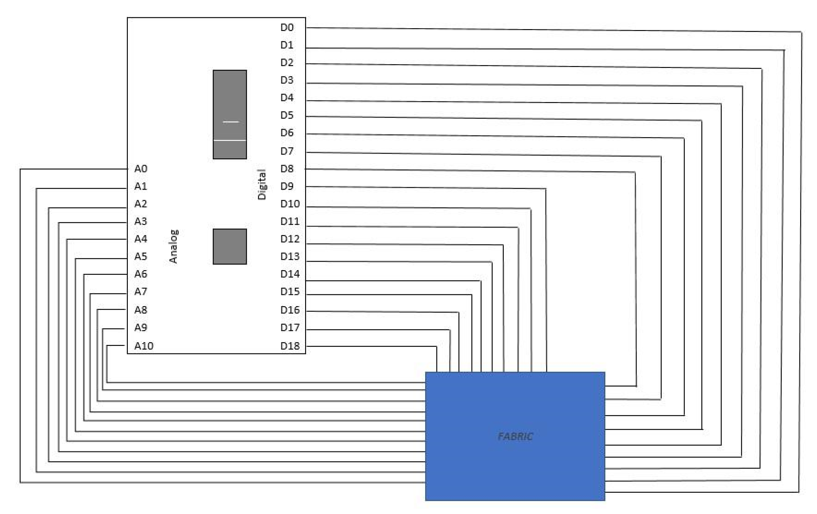 Sensors 23 02573 g003