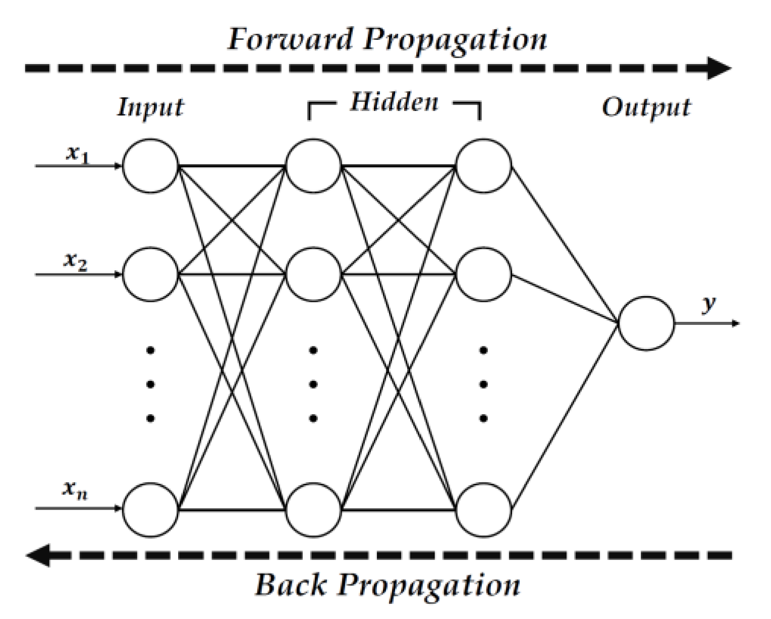 Sensors 23 02575 g001 Sensors 23 02575 g001