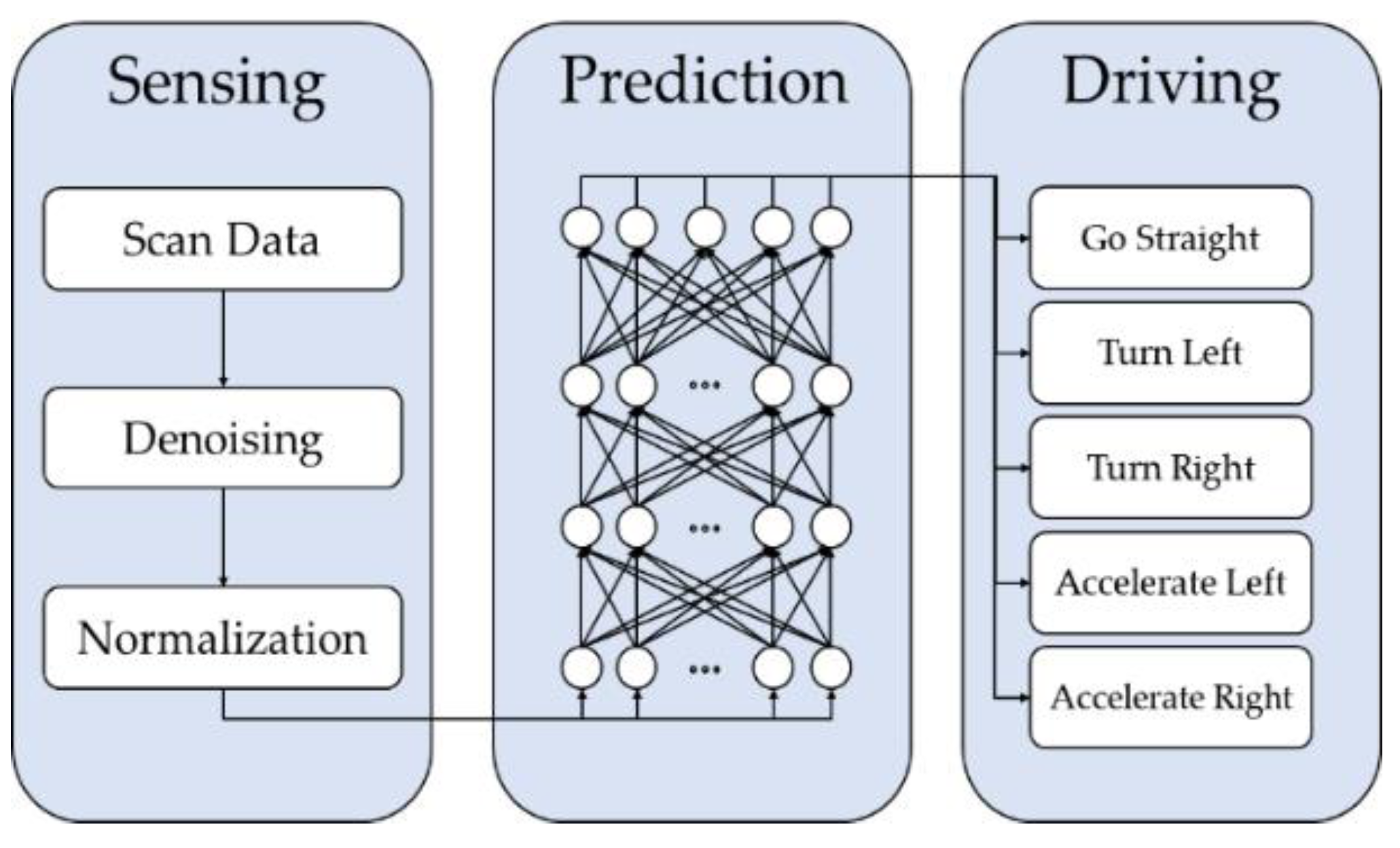 Sensors 23 02575 g002 Sensors 23 02575 g002