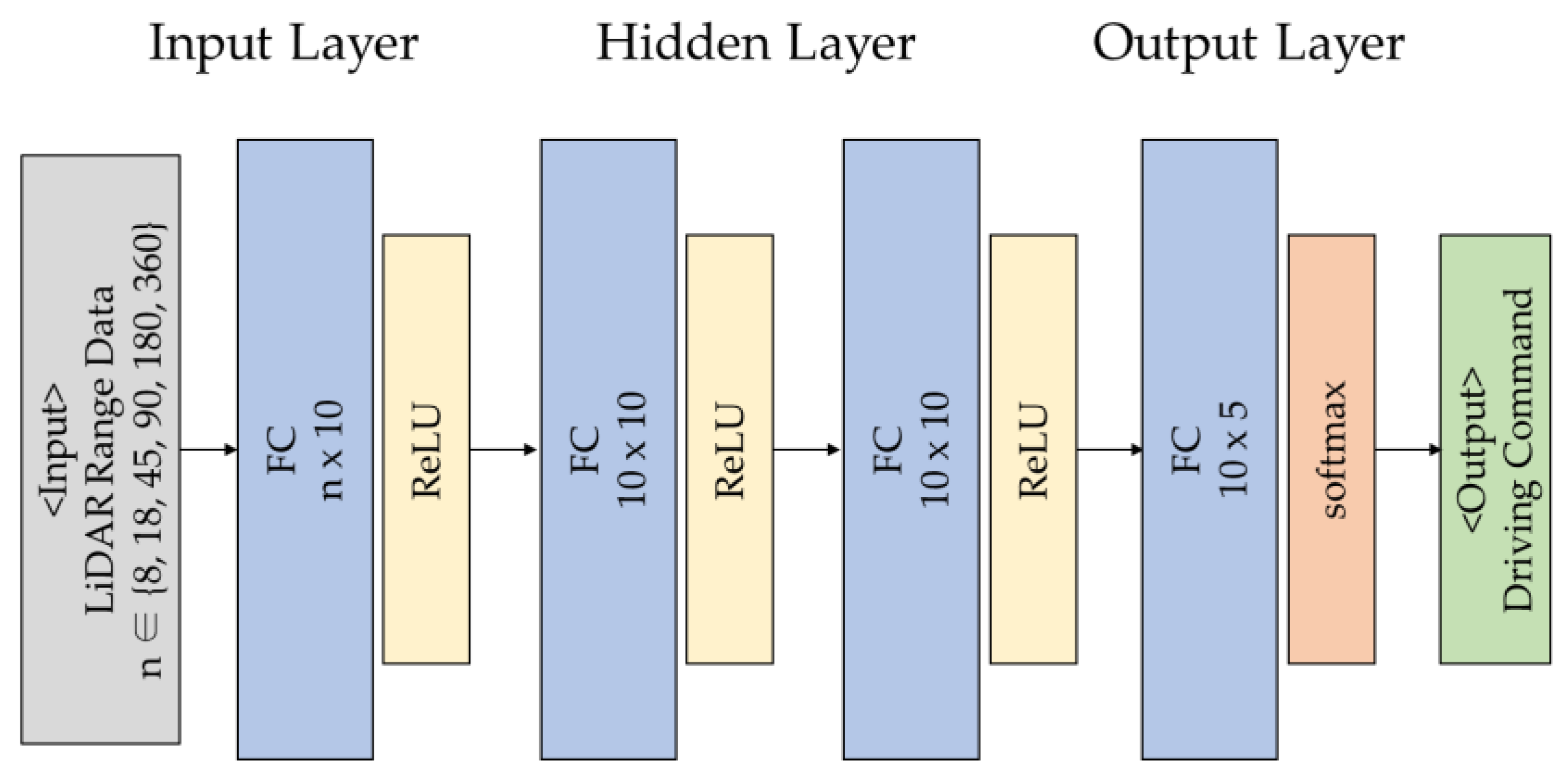 Sensors 23 02575 g007 Sensors 23 02575 g007