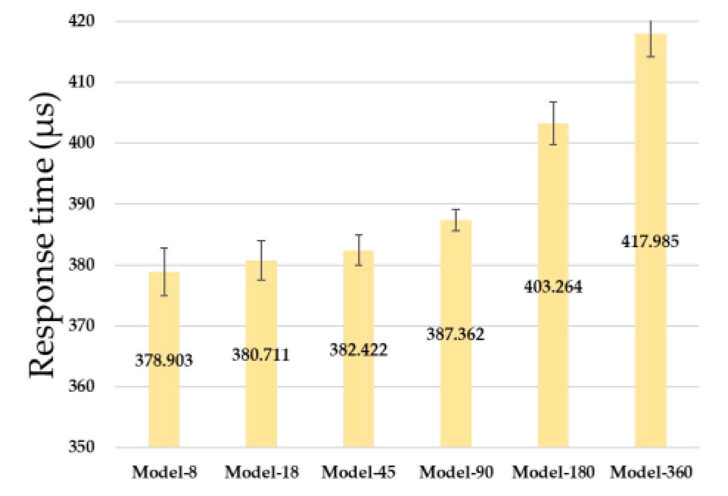 Sensors 23 02575 g012 Sensors 23 02575 g012
