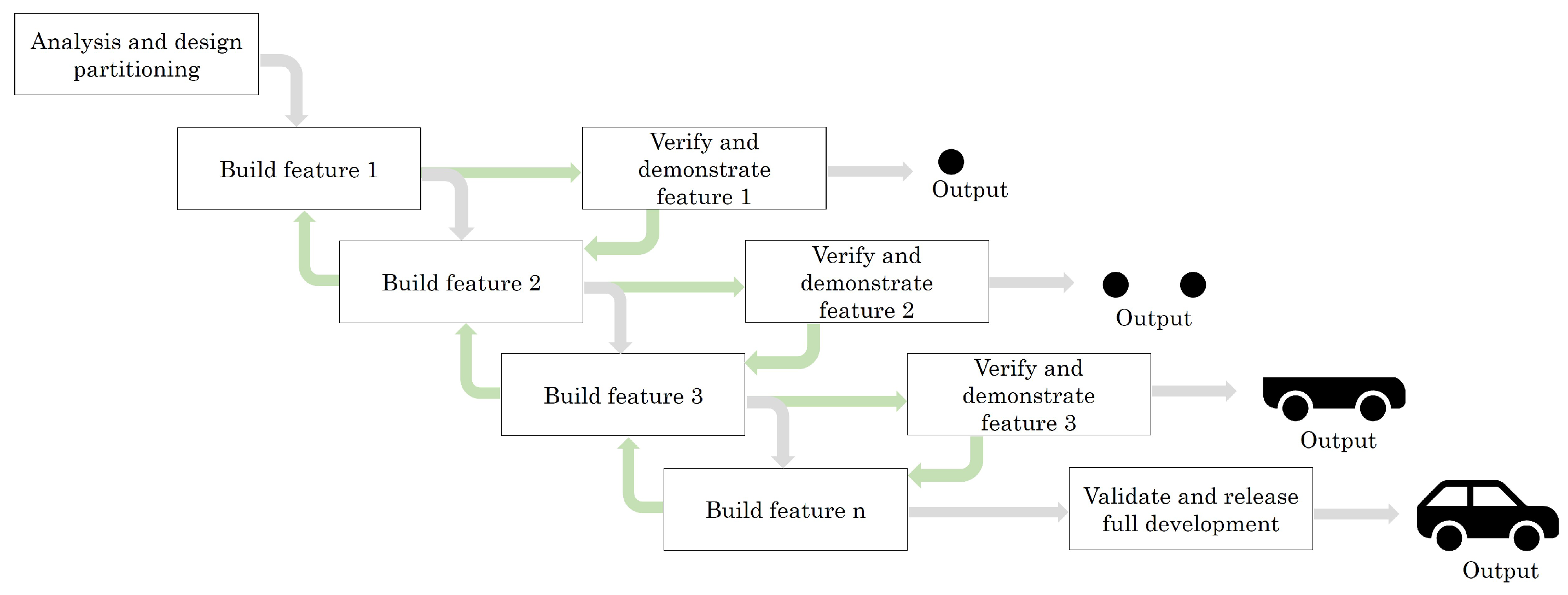 Sensors 23 02578 g002