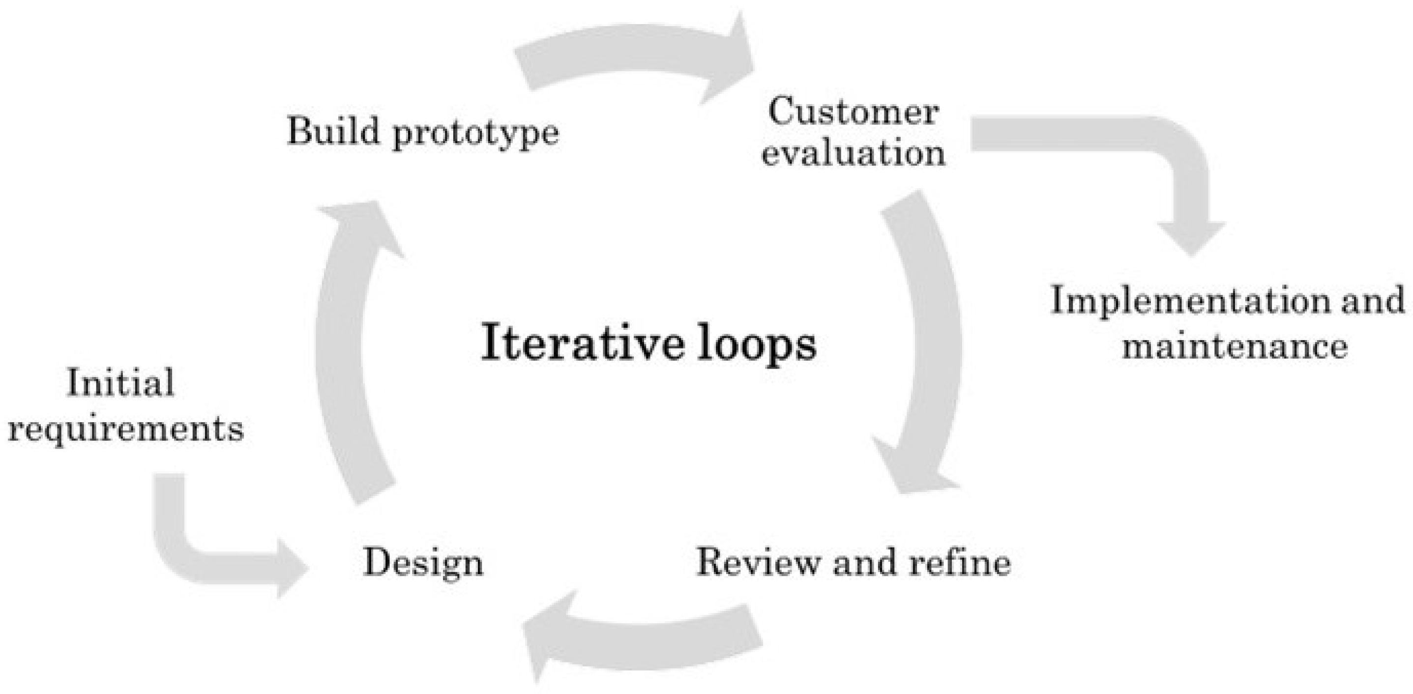 Sensors 23 02578 g004
