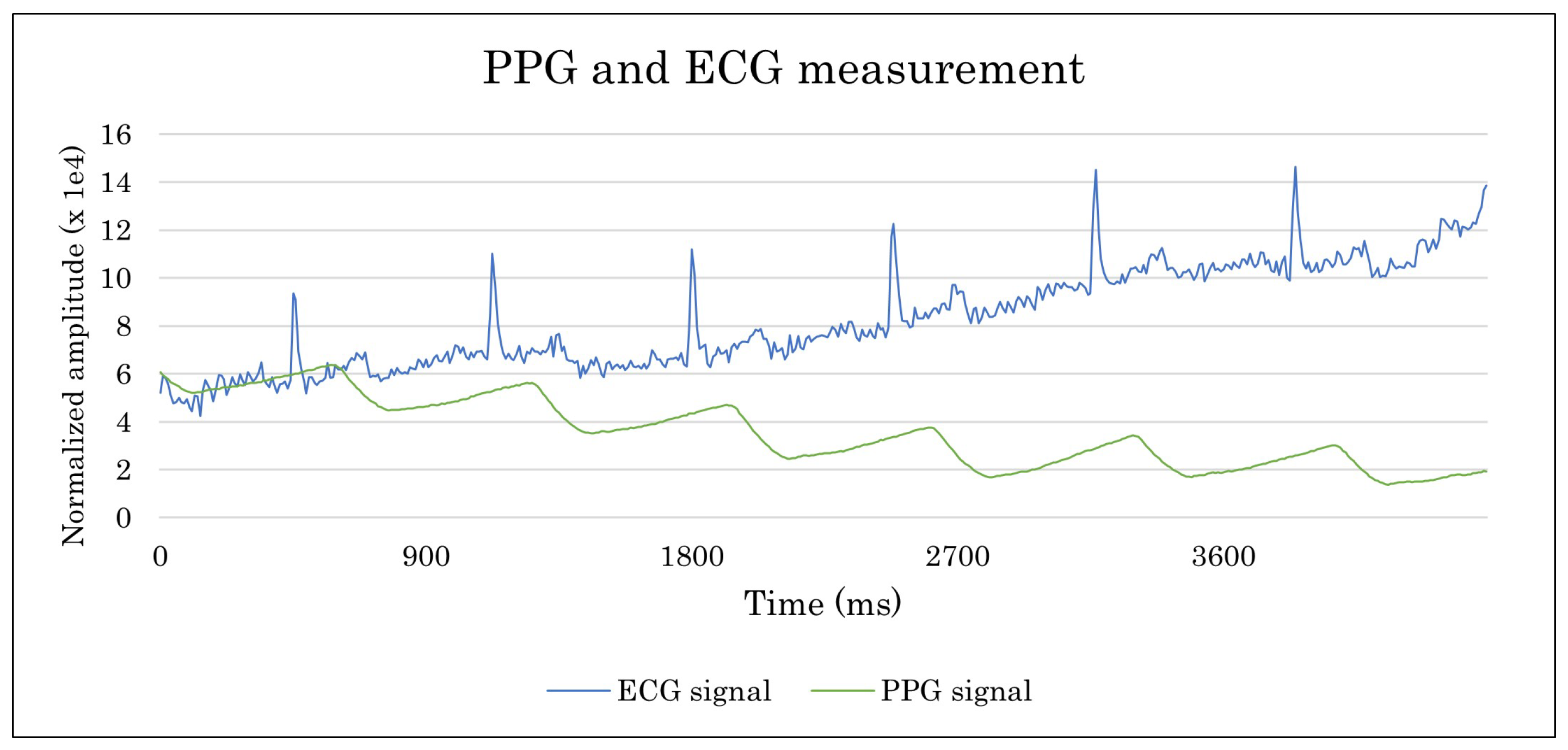 Sensors 23 02578 g017