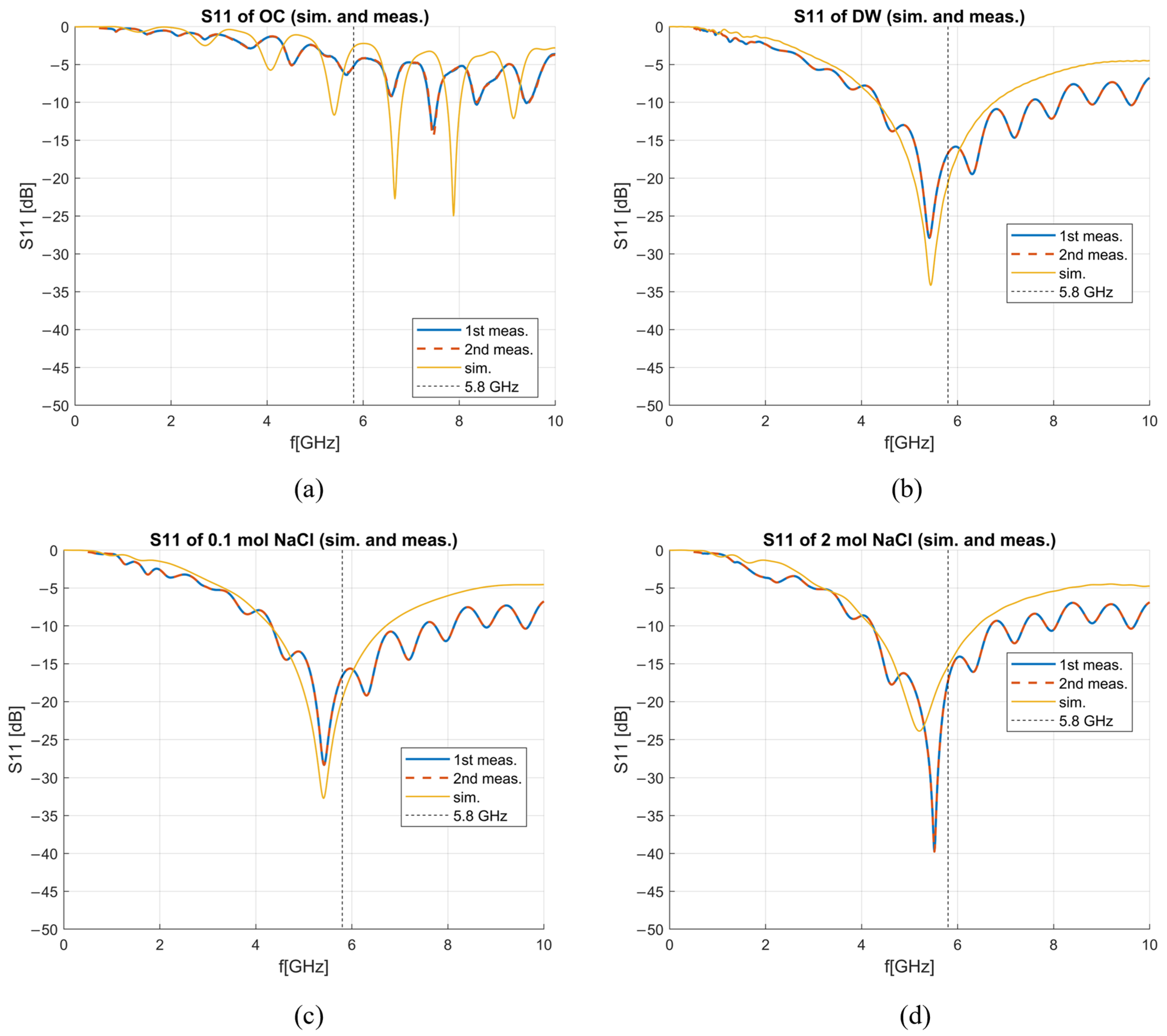 Sensors 23 02579 g004