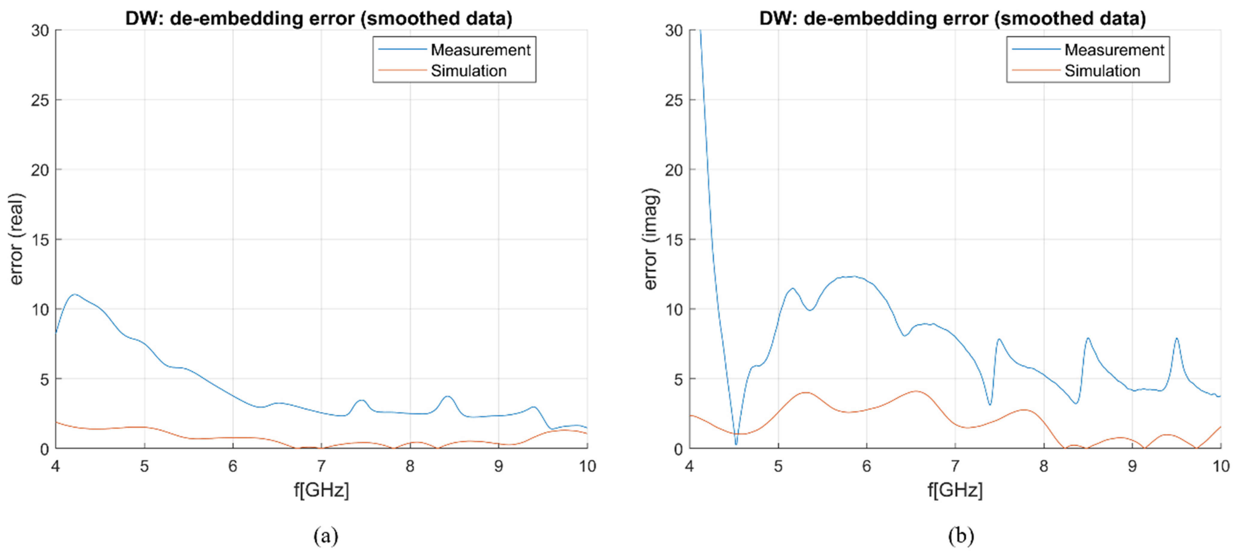 Sensors 23 02579 g006
