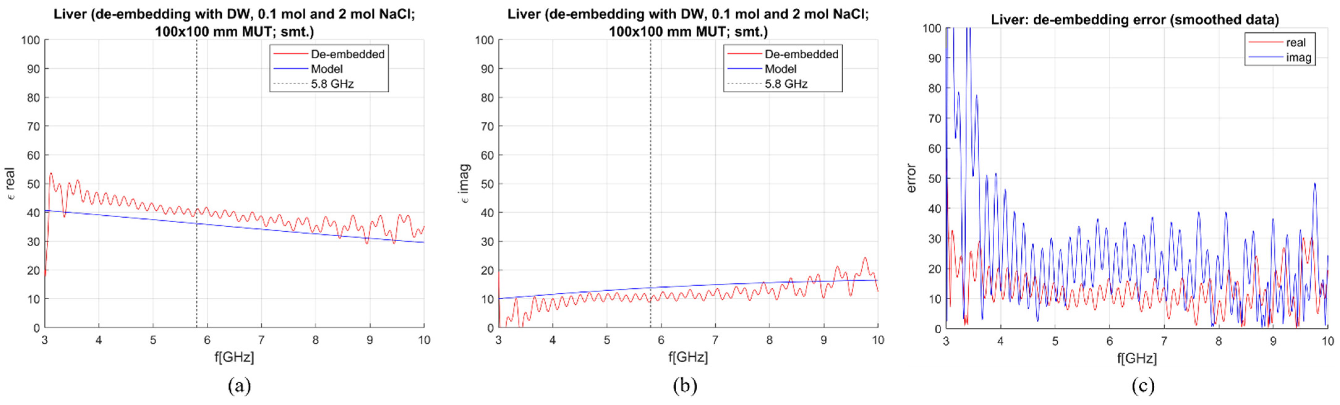 Sensors 23 02579 g008