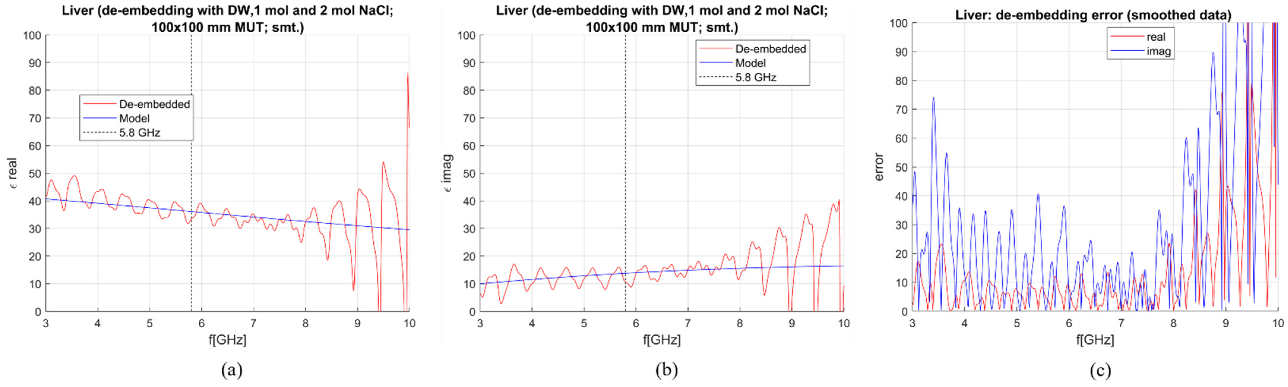 Sensors 23 02579 g009