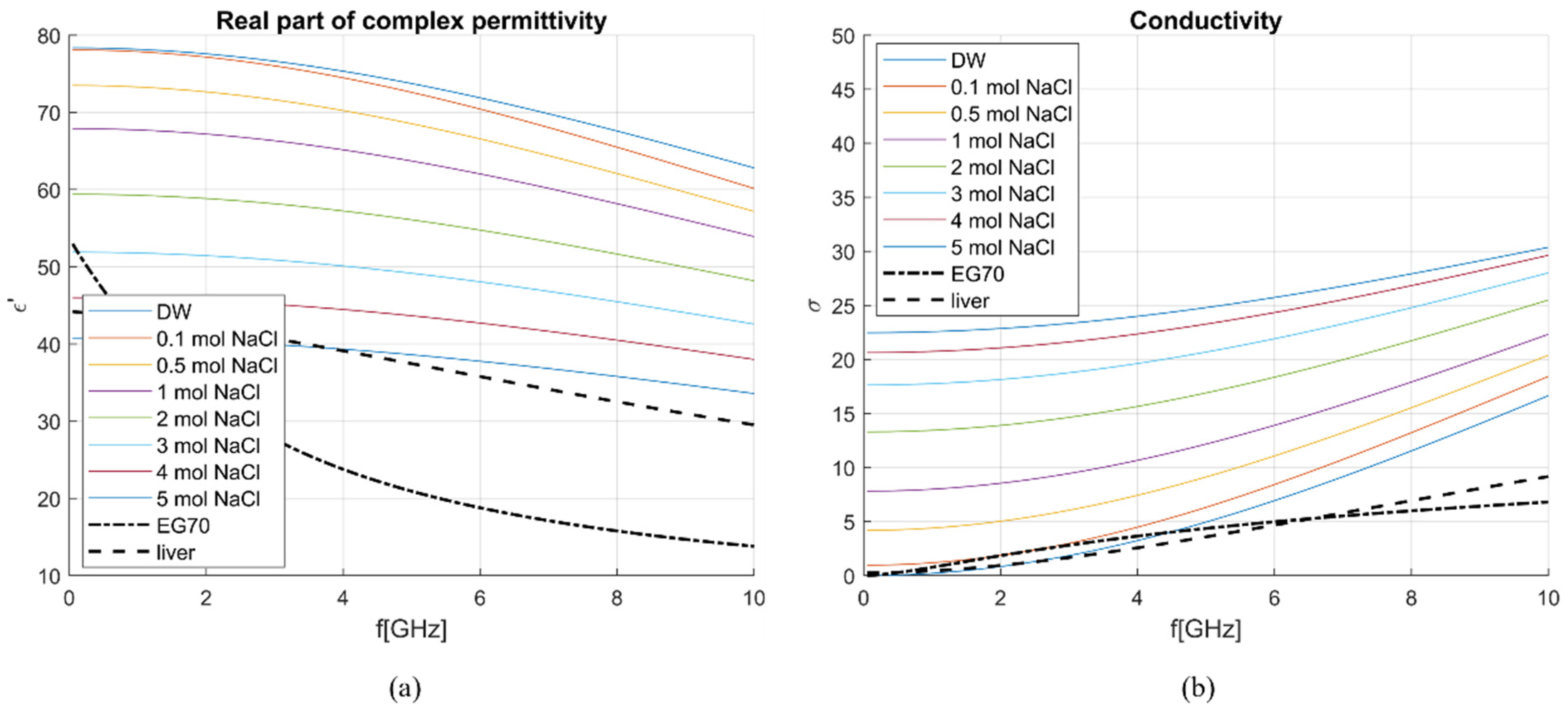 Sensors 23 02579 g011