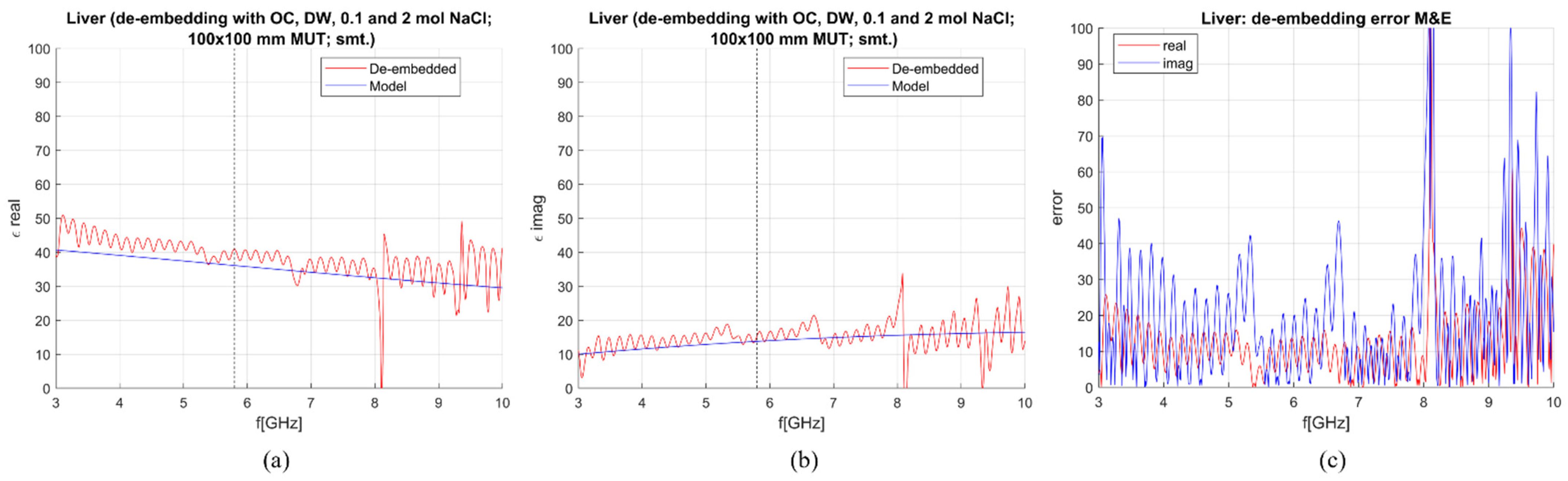 Sensors 23 02579 g012