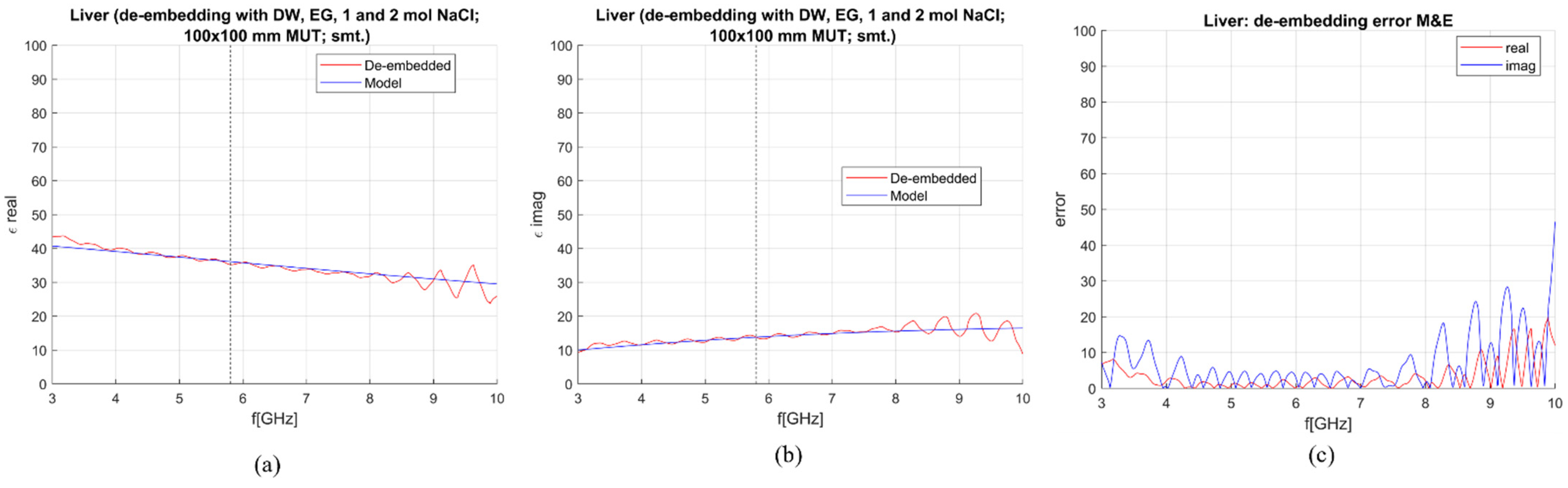 Sensors 23 02579 g013